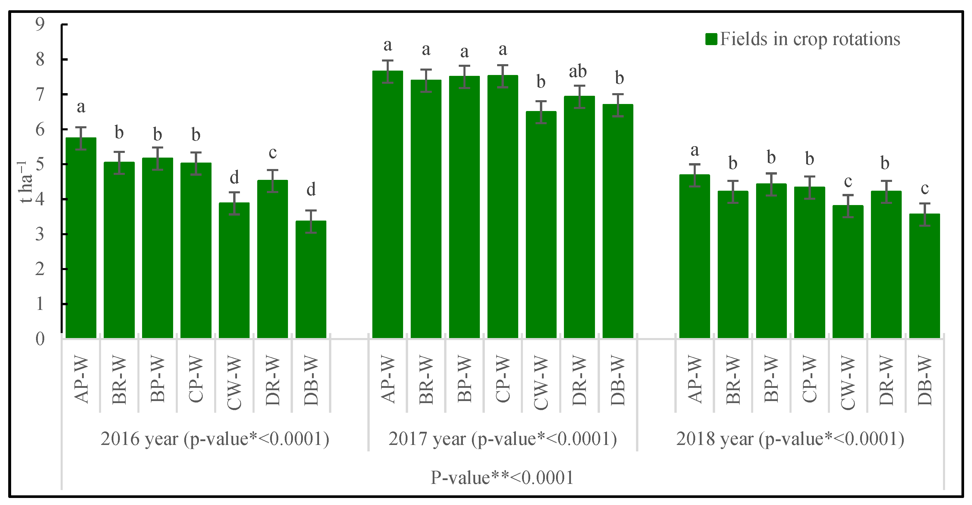 Agriculture 13 00958 g005 Agriculture 13 00958 g005