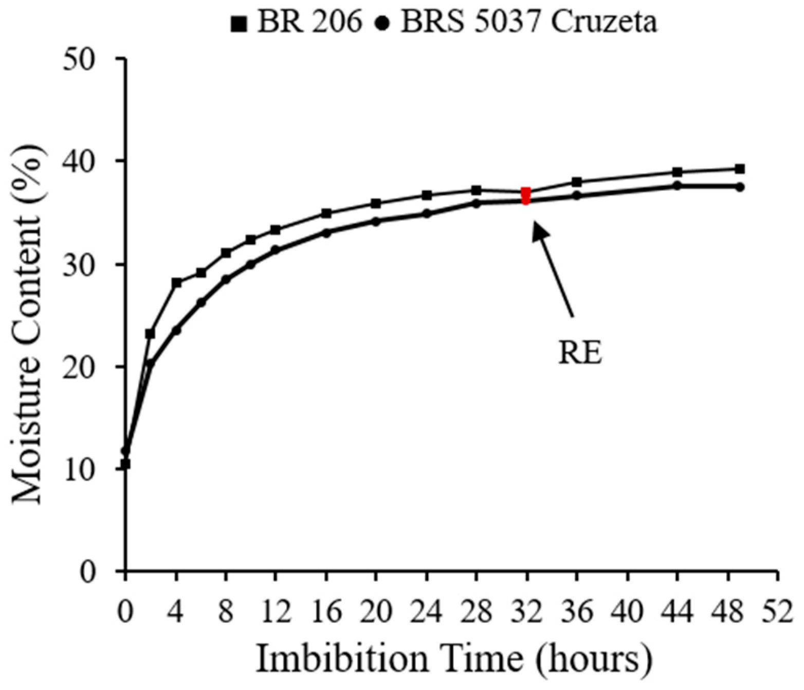 Agriculture 13 00964 g001