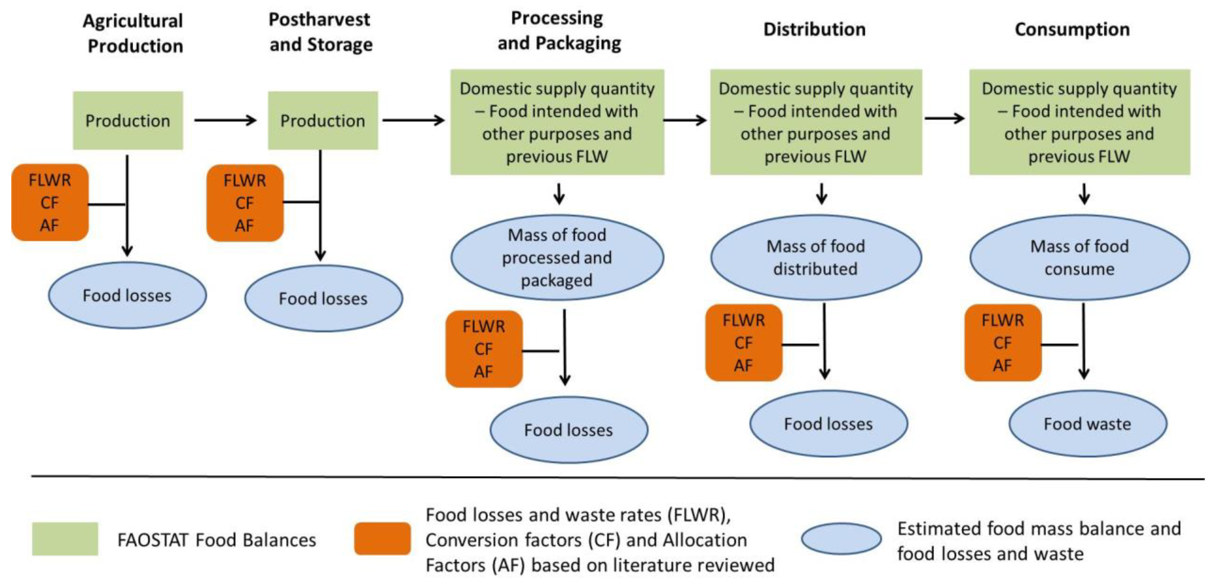 Agriculture 13 00966 g001 Agriculture 13 00966 g001
