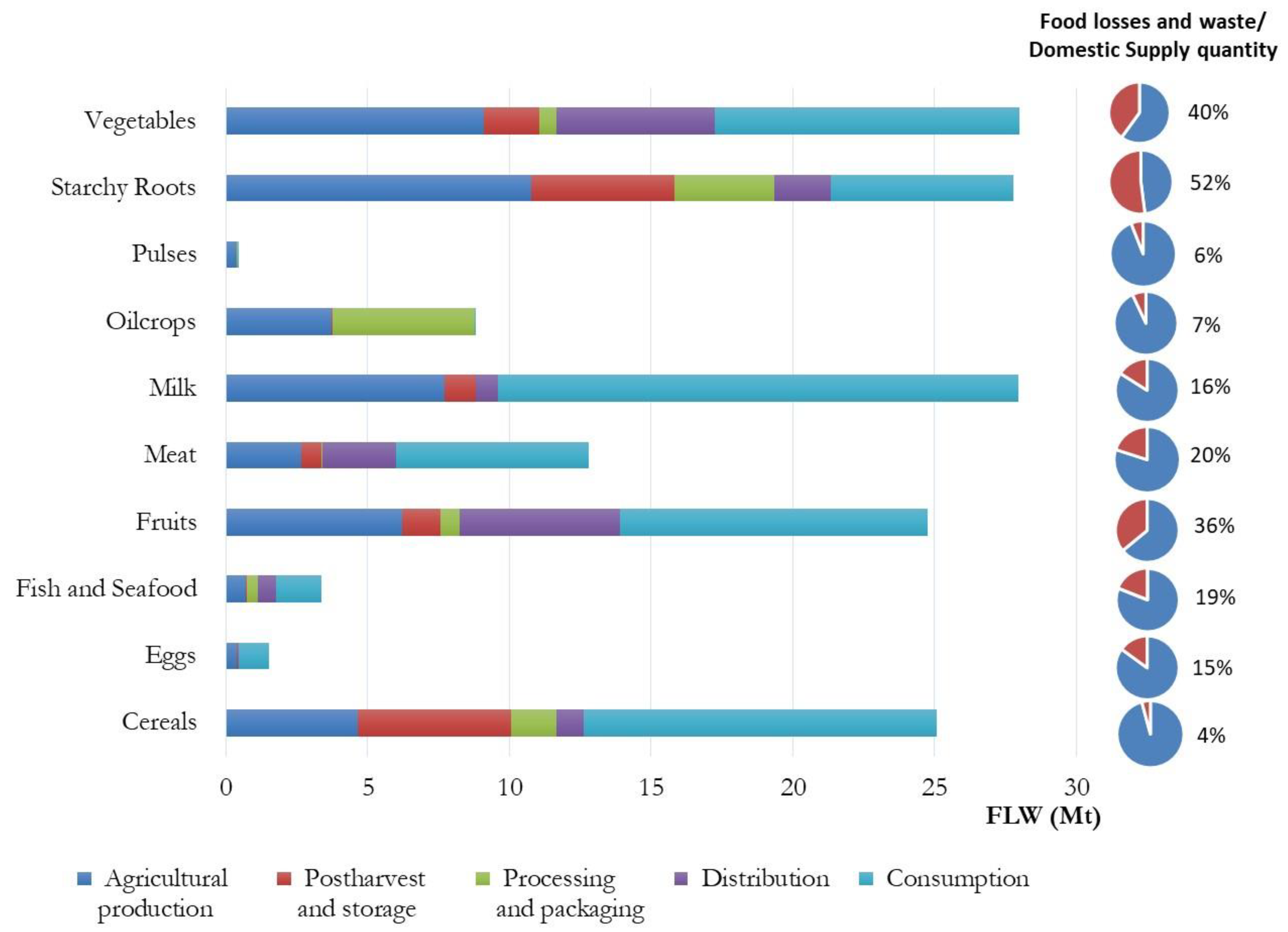 Agriculture 13 00966 g002 Agriculture 13 00966 g002