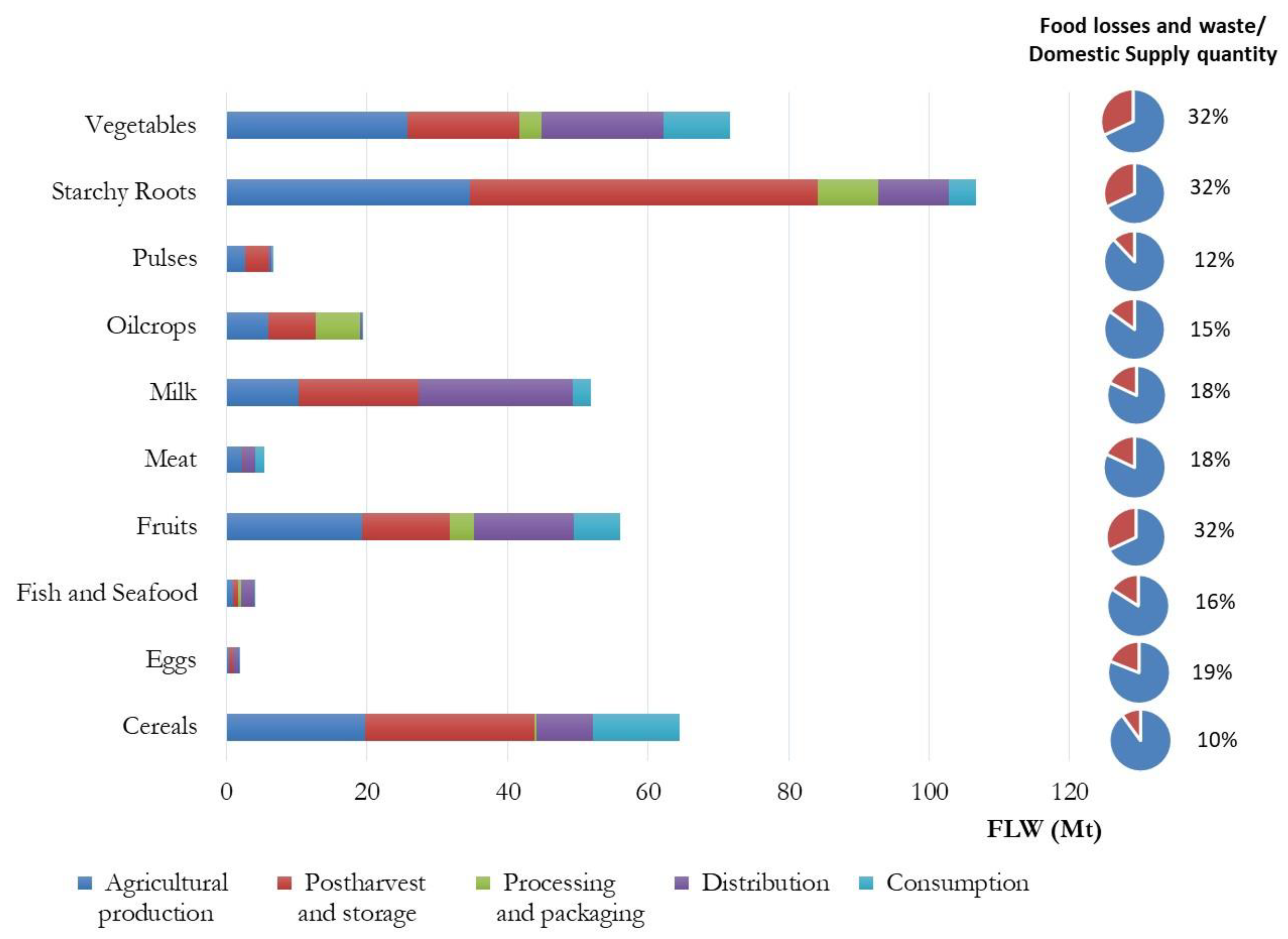 Agriculture 13 00966 g004 Agriculture 13 00966 g004