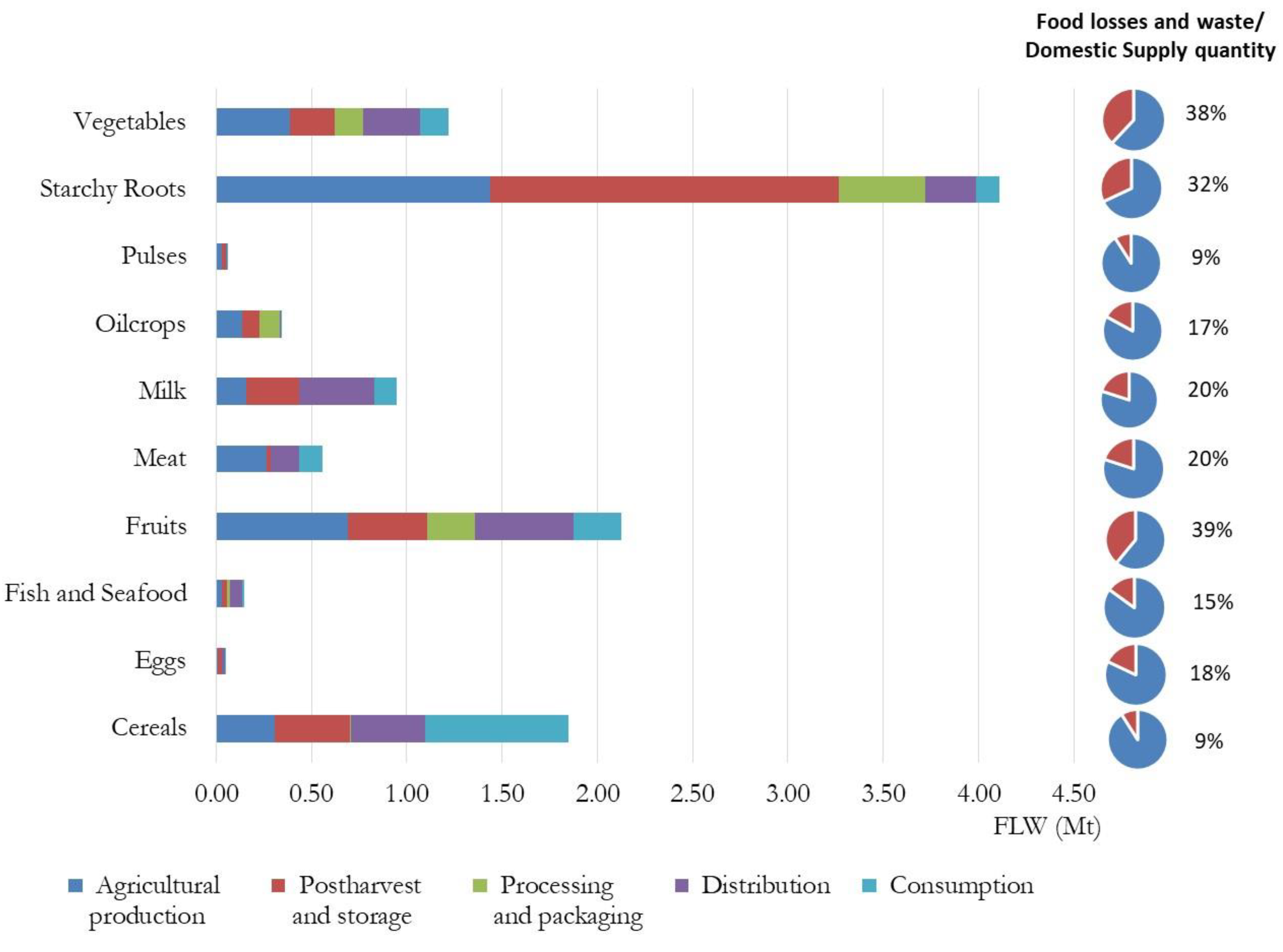 Agriculture 13 00966 g005 Agriculture 13 00966 g005