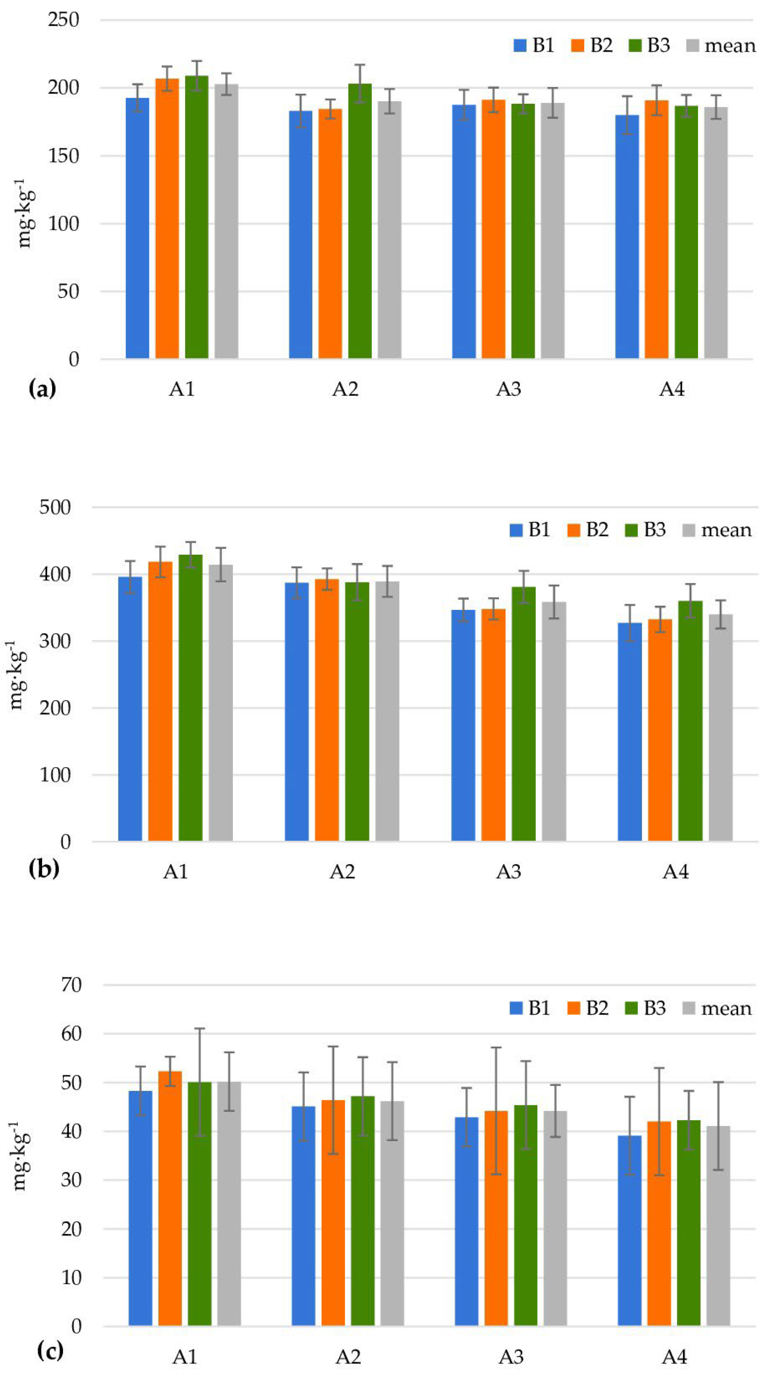 Agriculture 13 00969 g002