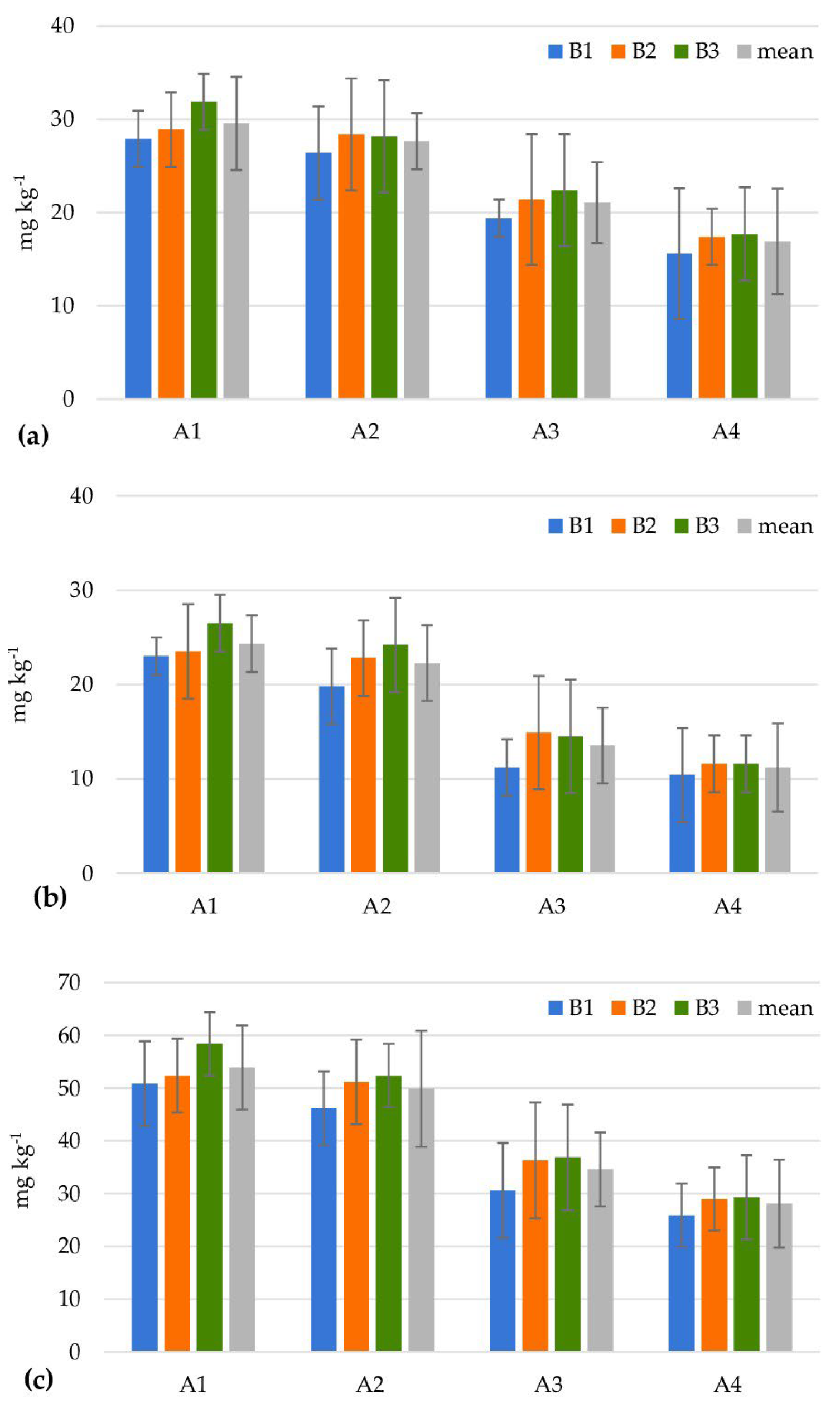 Agriculture 13 00969 g003