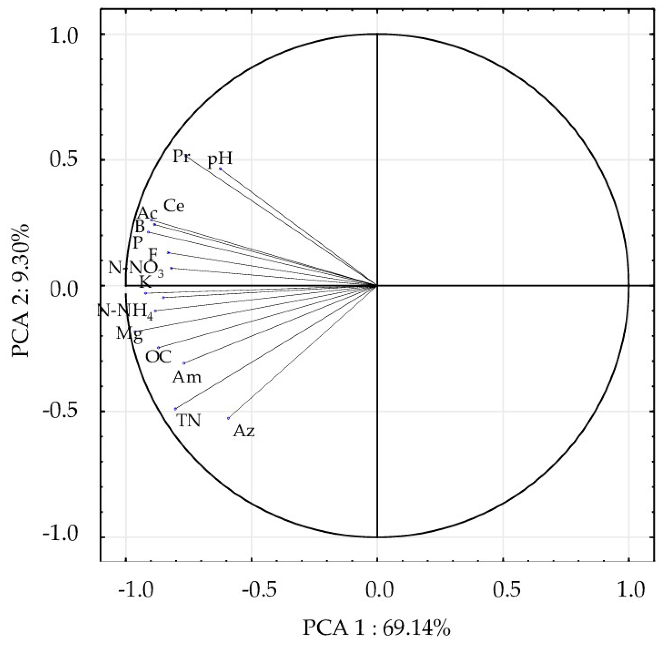 Agriculture 13 00969 g004