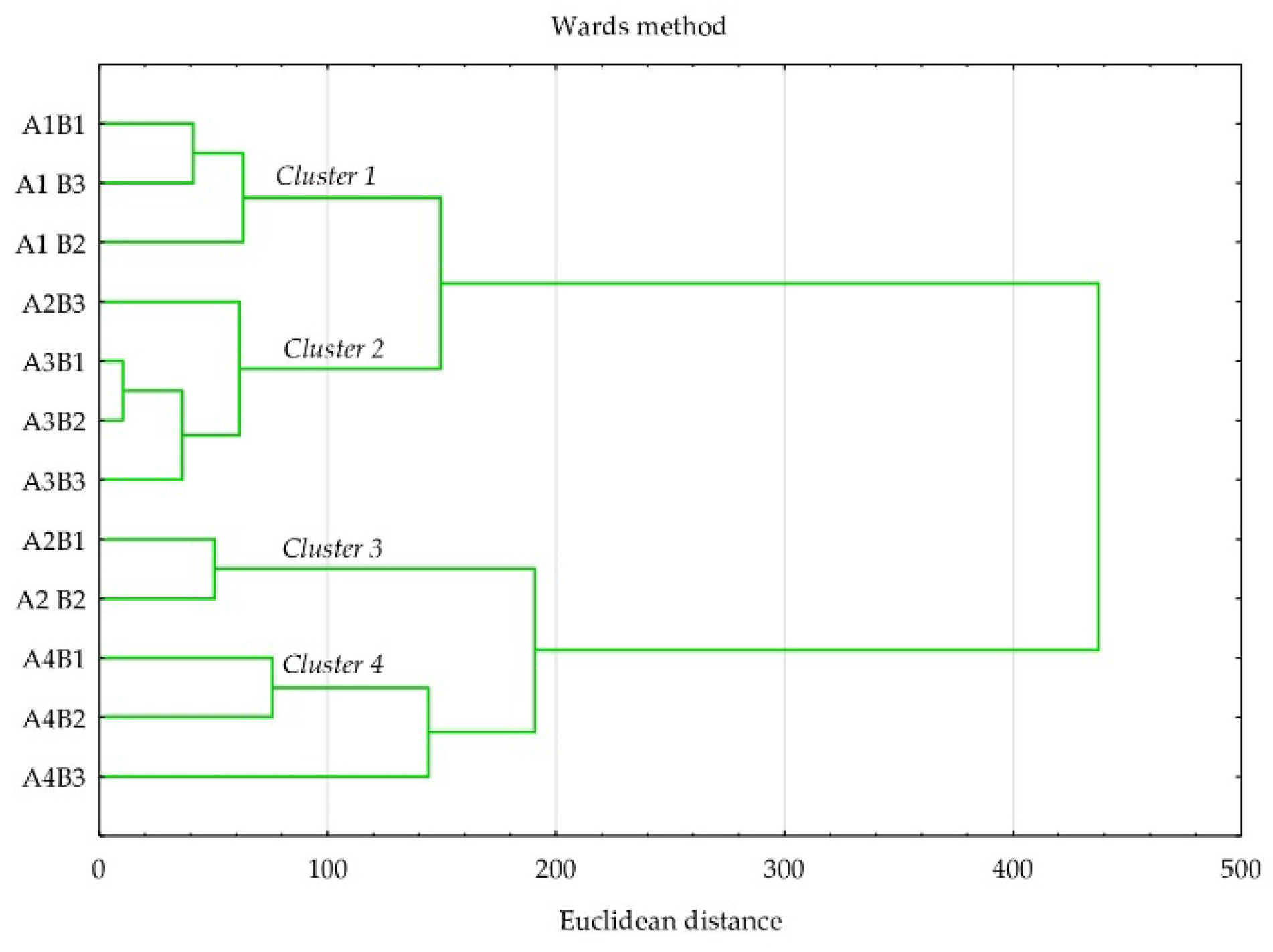 Agriculture 13 00969 g005