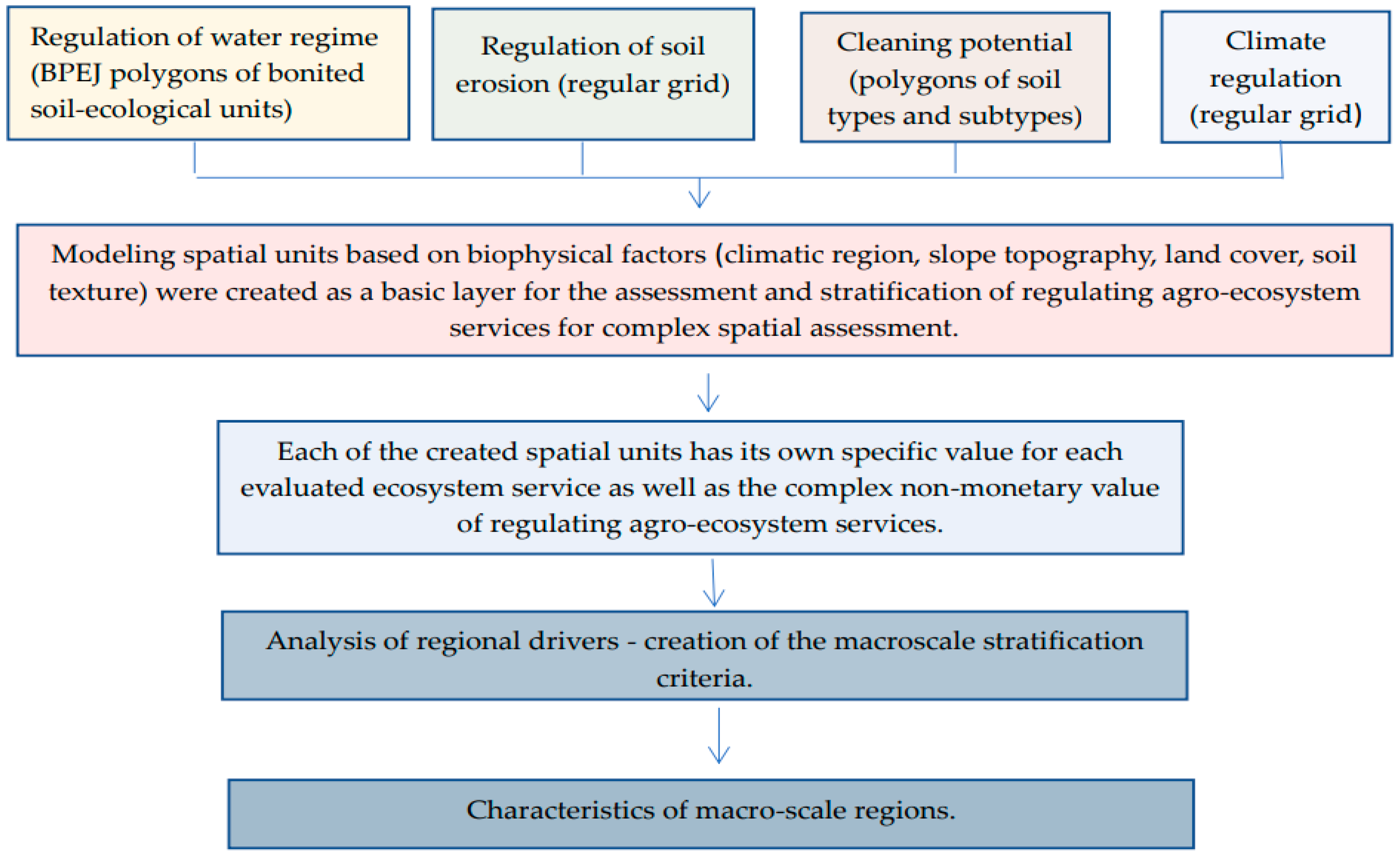 Agriculture 13 00970 g002