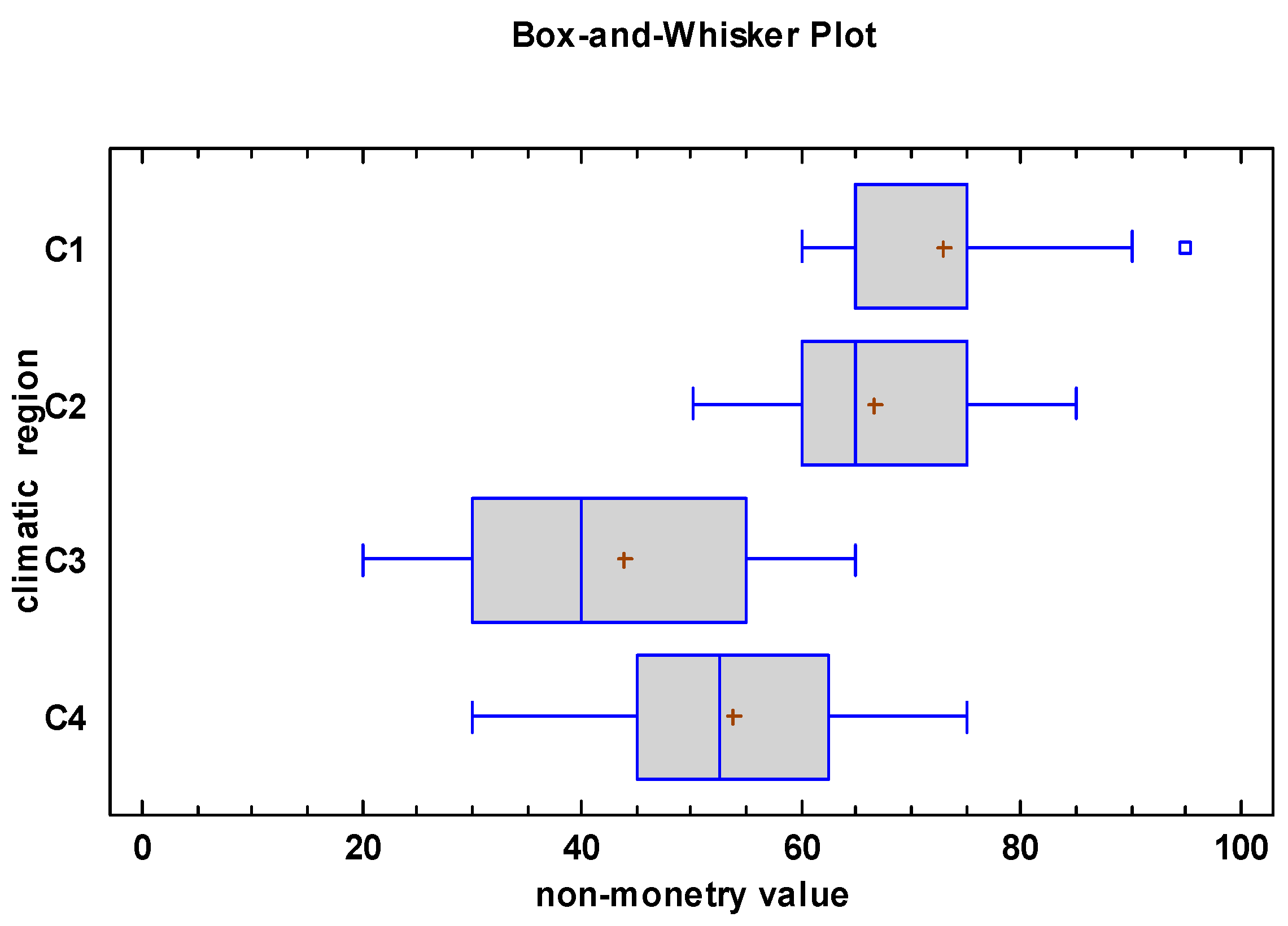 Agriculture 13 00970 g004