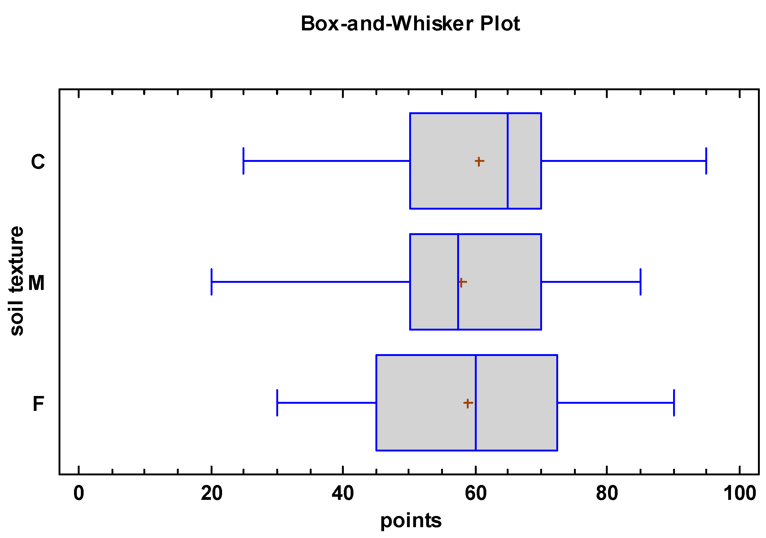 Agriculture 13 00970 g006