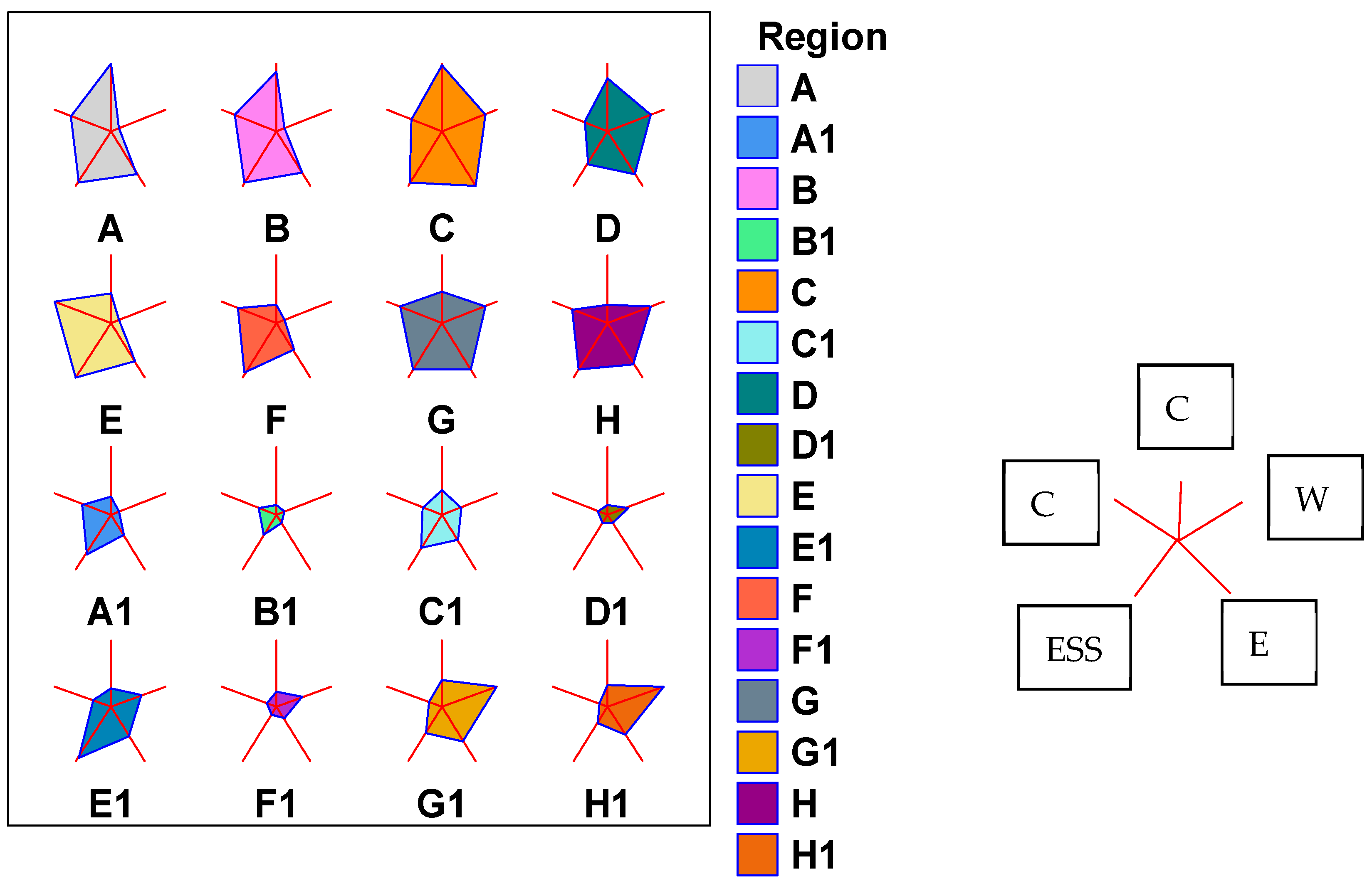 Agriculture 13 00970 g009