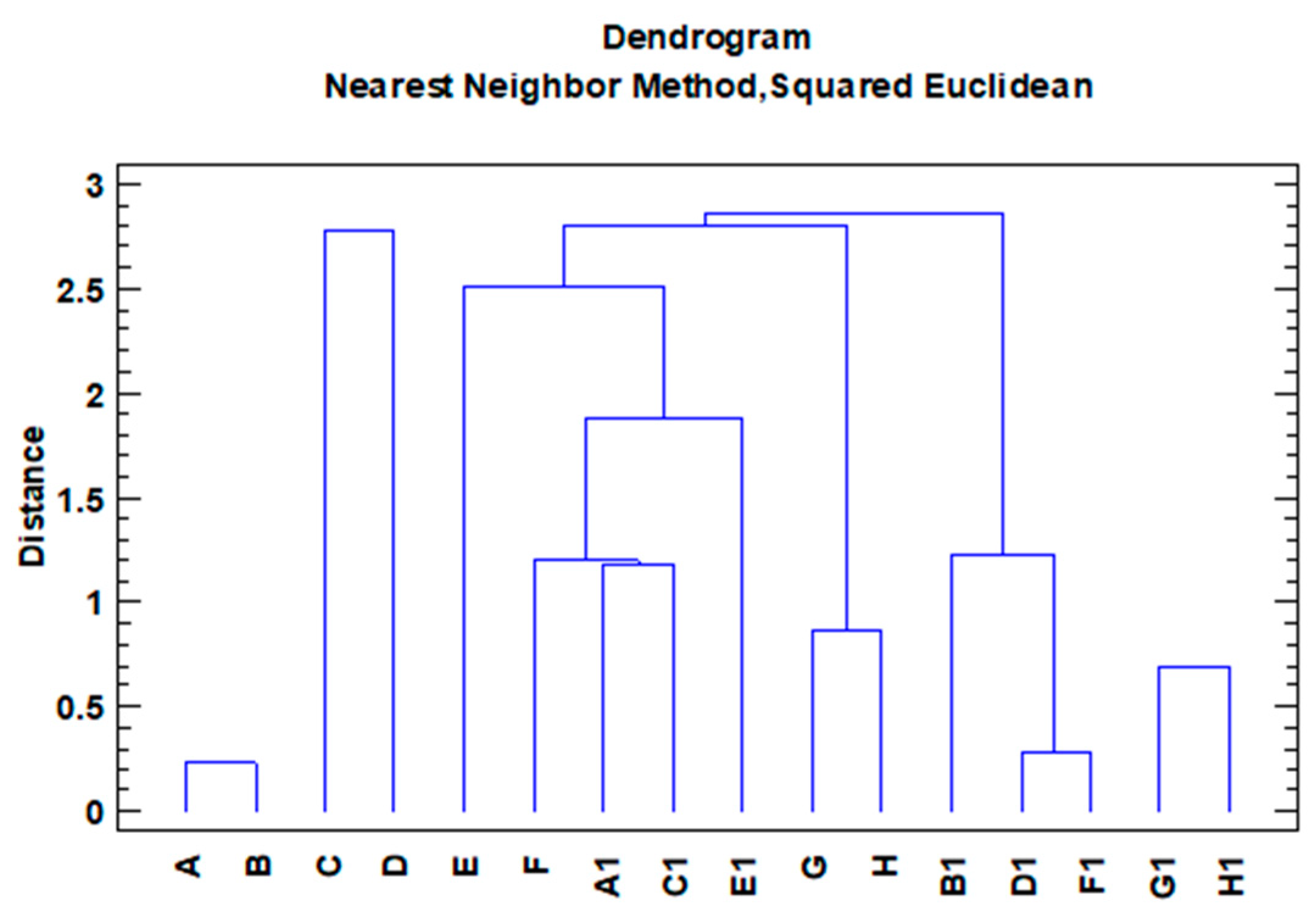 Agriculture 13 00970 g010