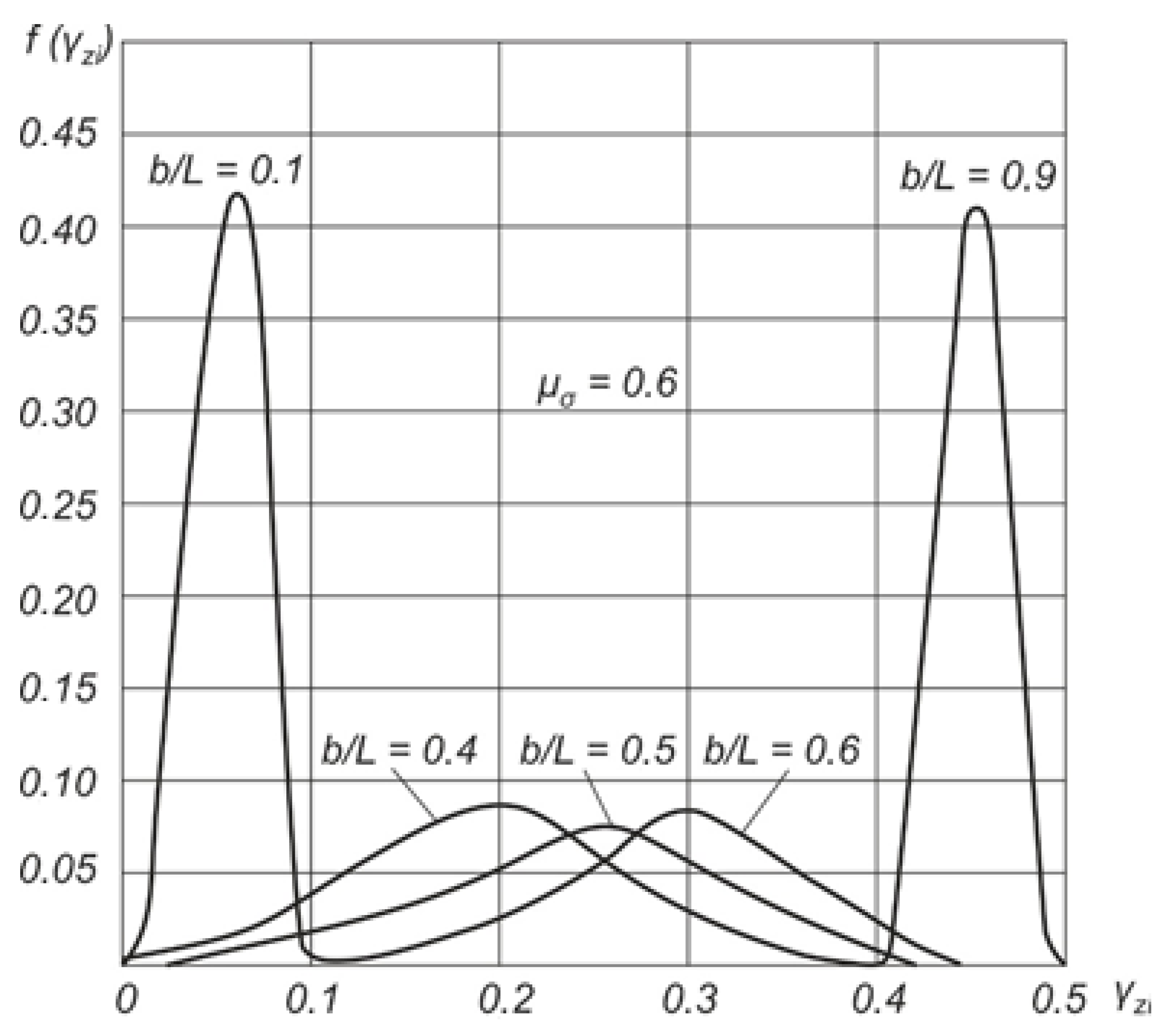 Agriculture 13 00977 g003