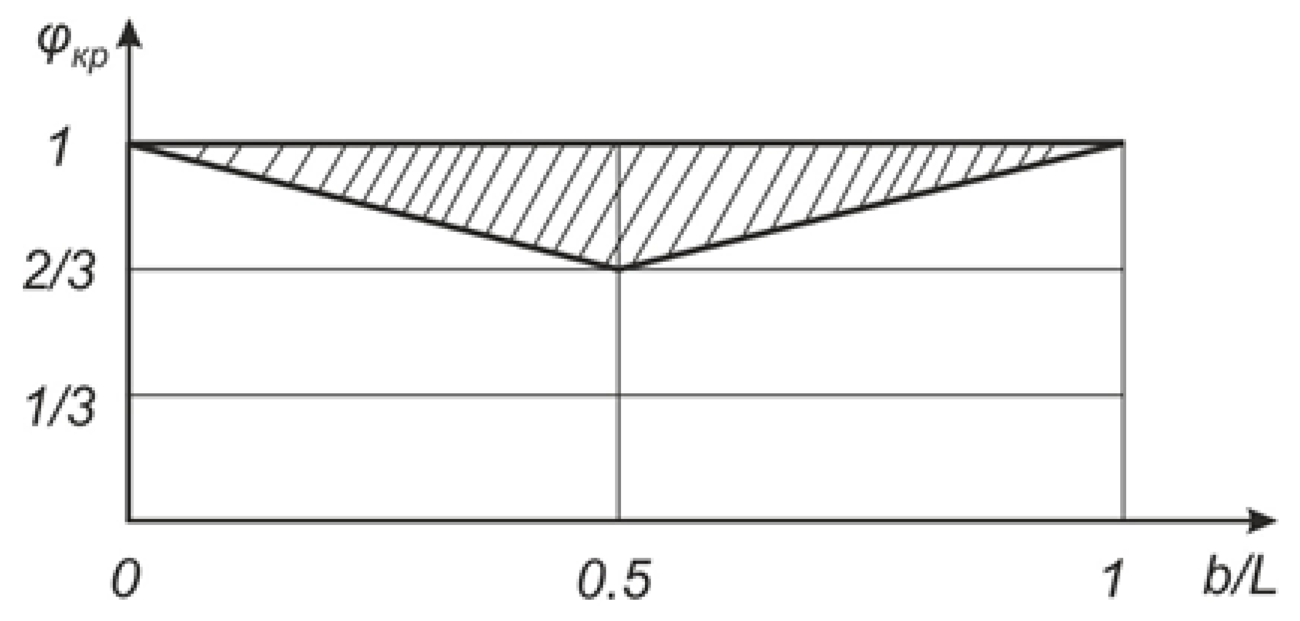 Agriculture 13 00977 g004