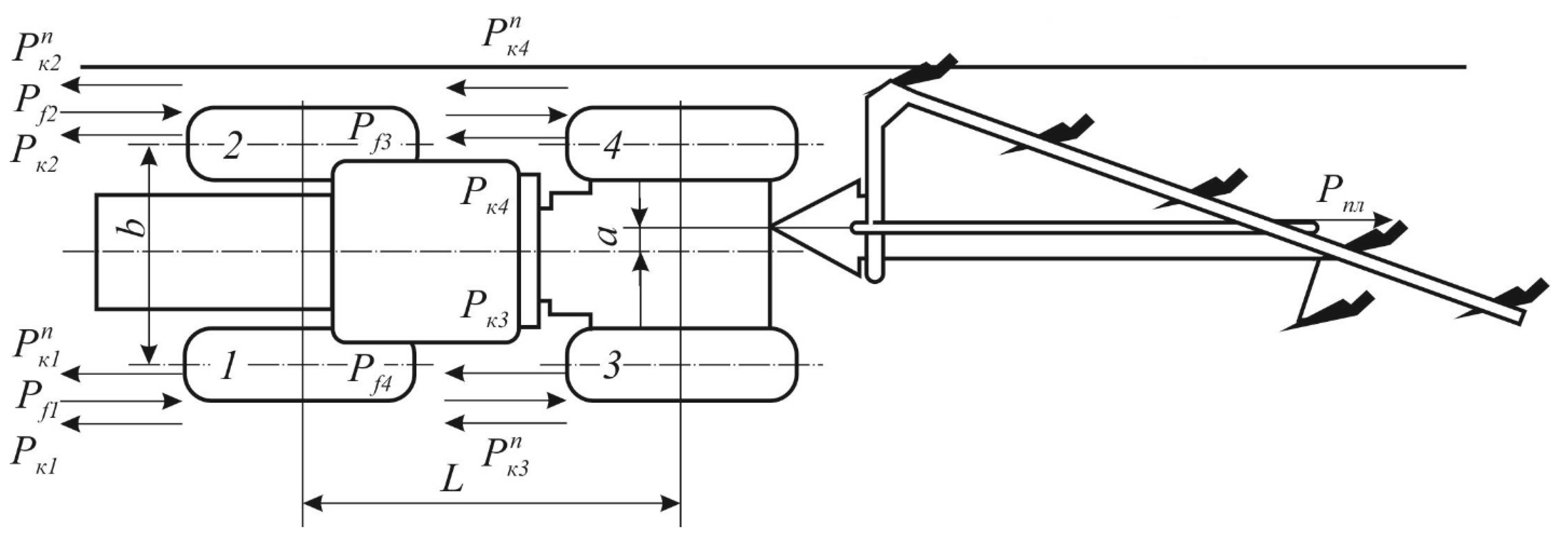 Agriculture | Free Full-Text | Methodology for Assessing Tractor ...