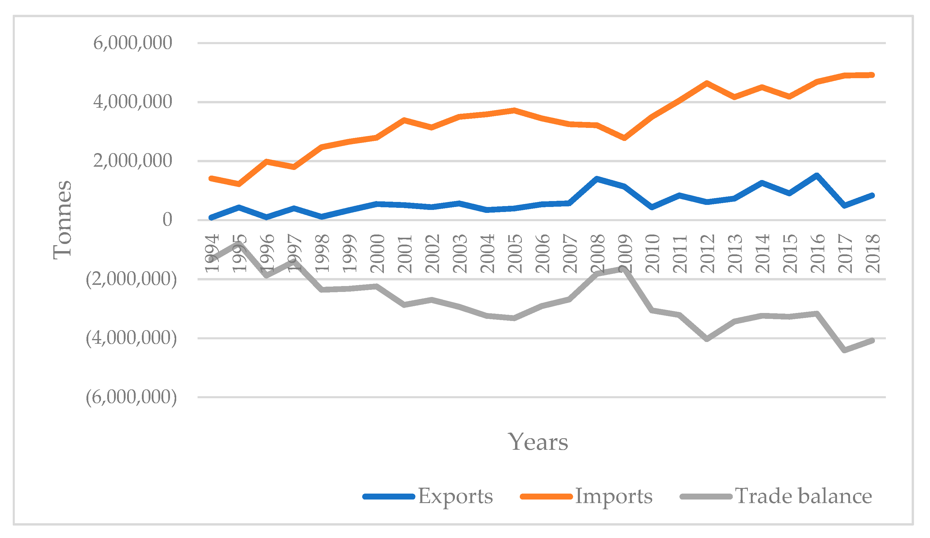 Agriculture 13 00980 g002