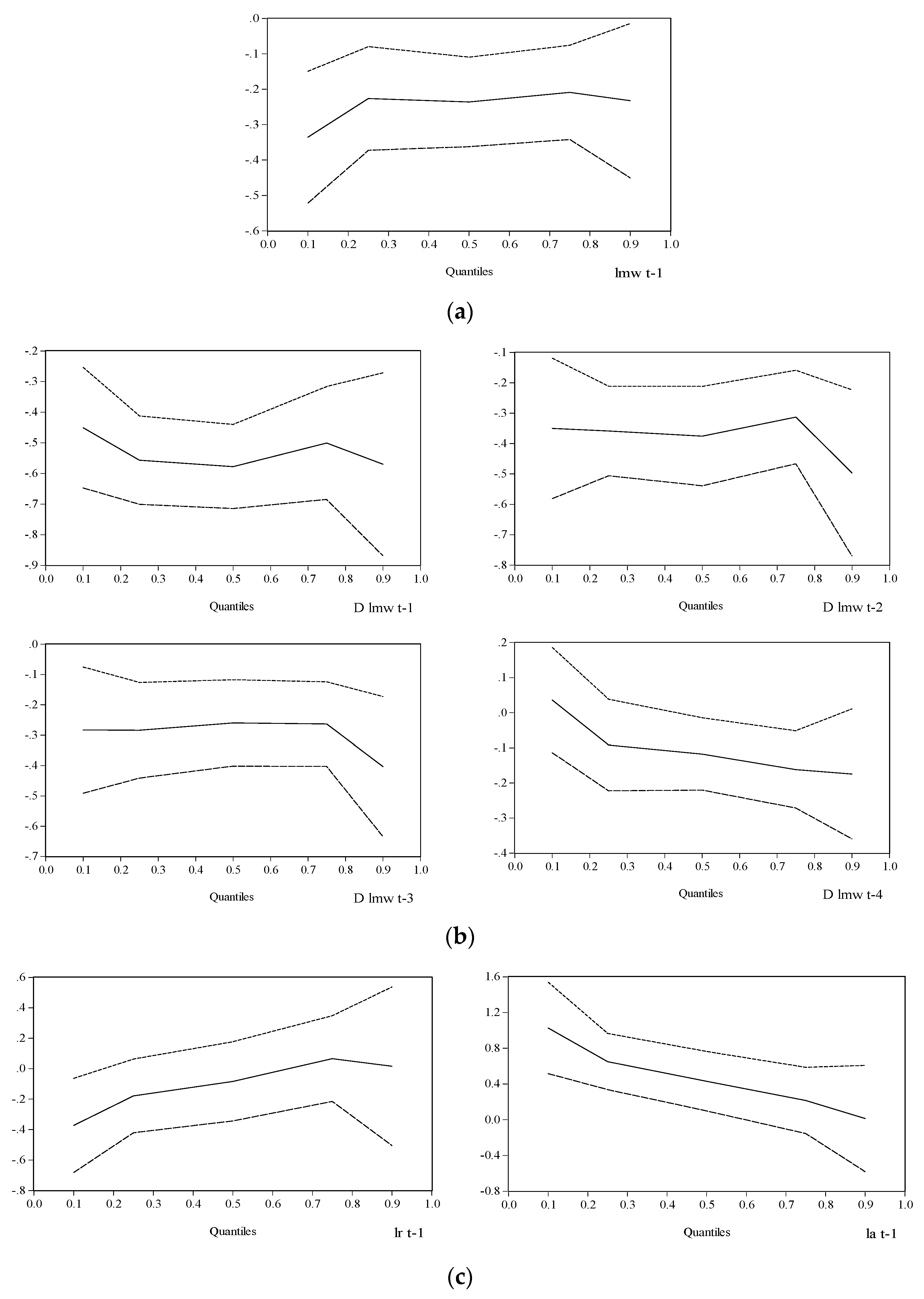 Agriculture 13 00980 g005a
