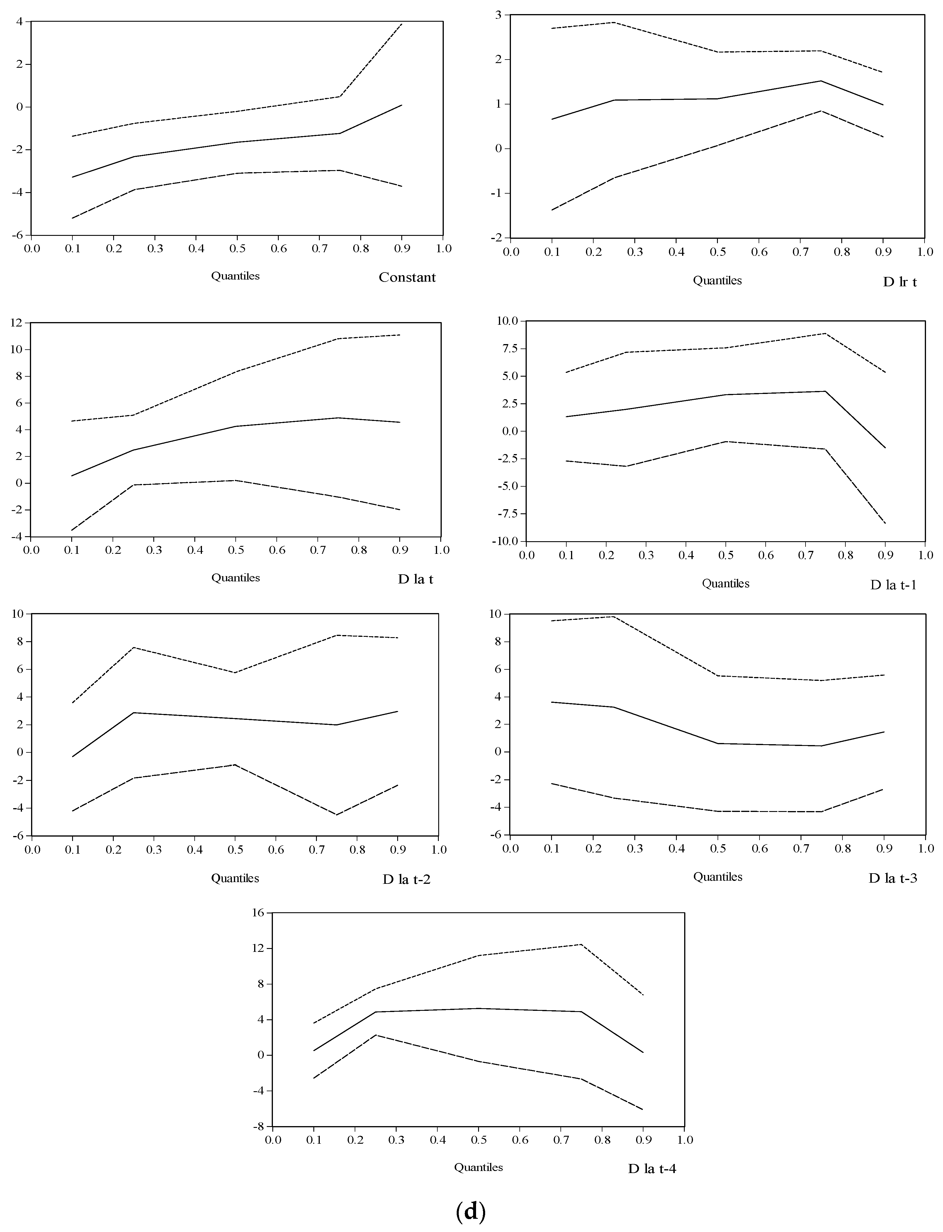 Agriculture 13 00980 g005b