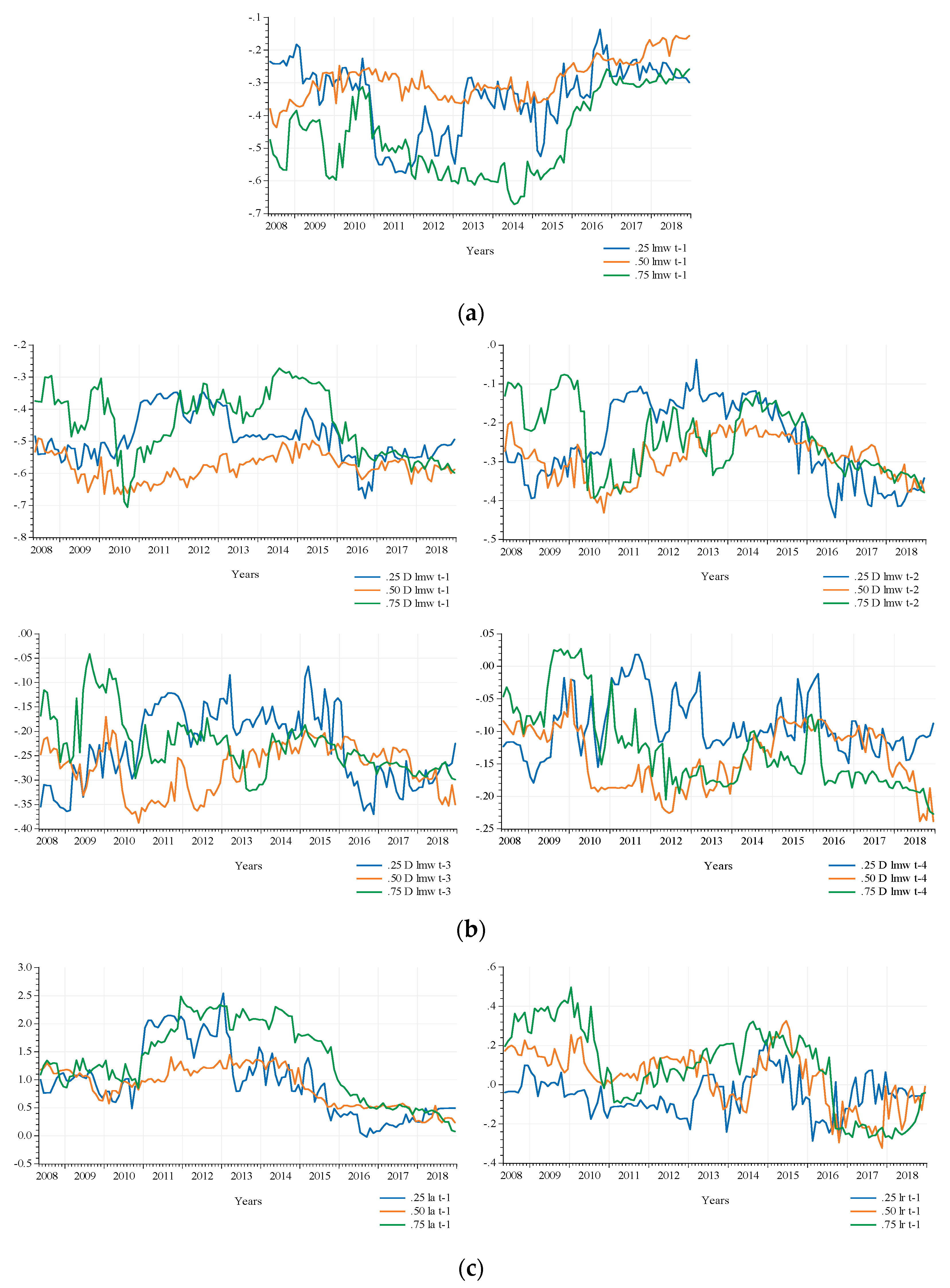 Agriculture 13 00980 g006a