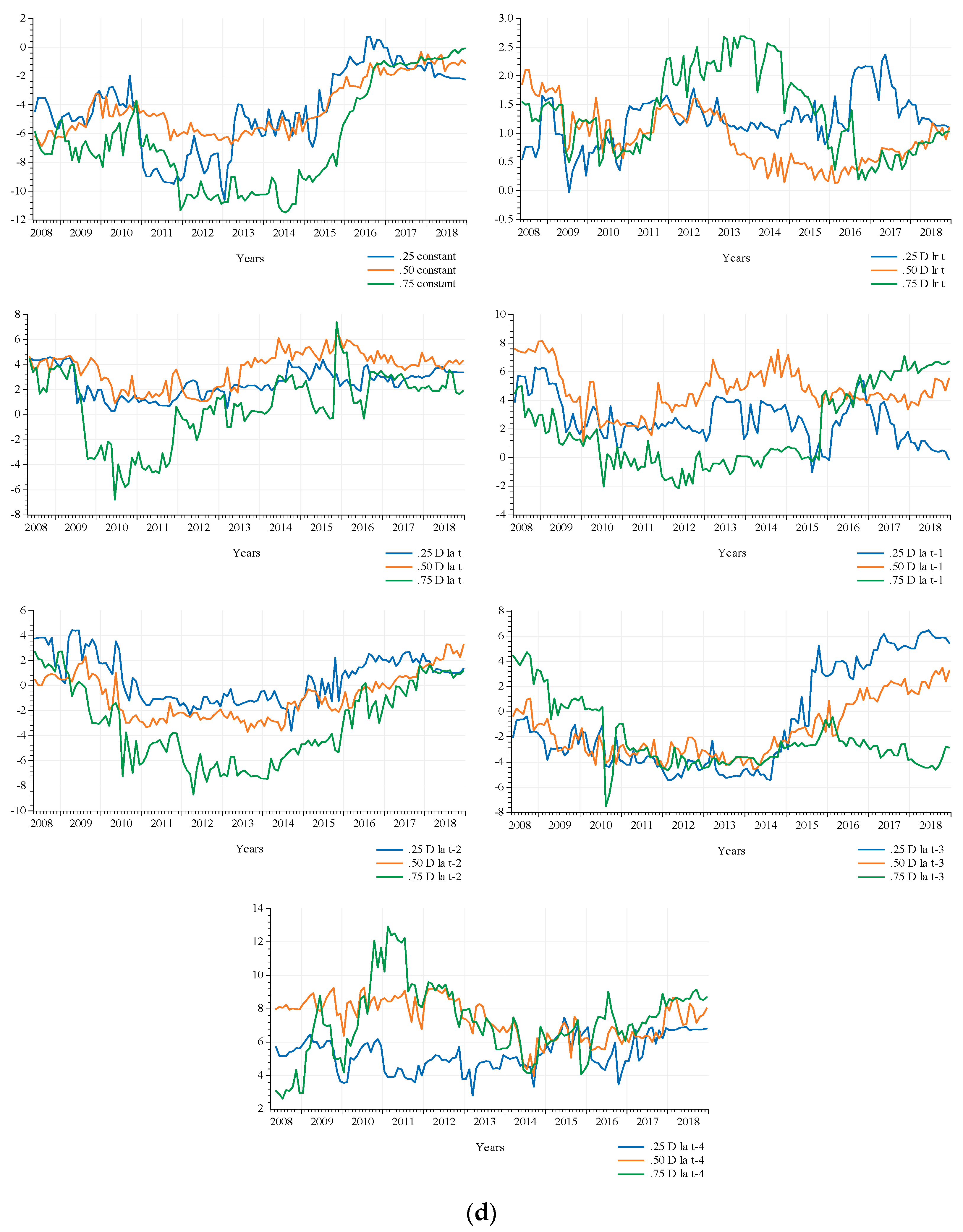 Agriculture 13 00980 g006b
