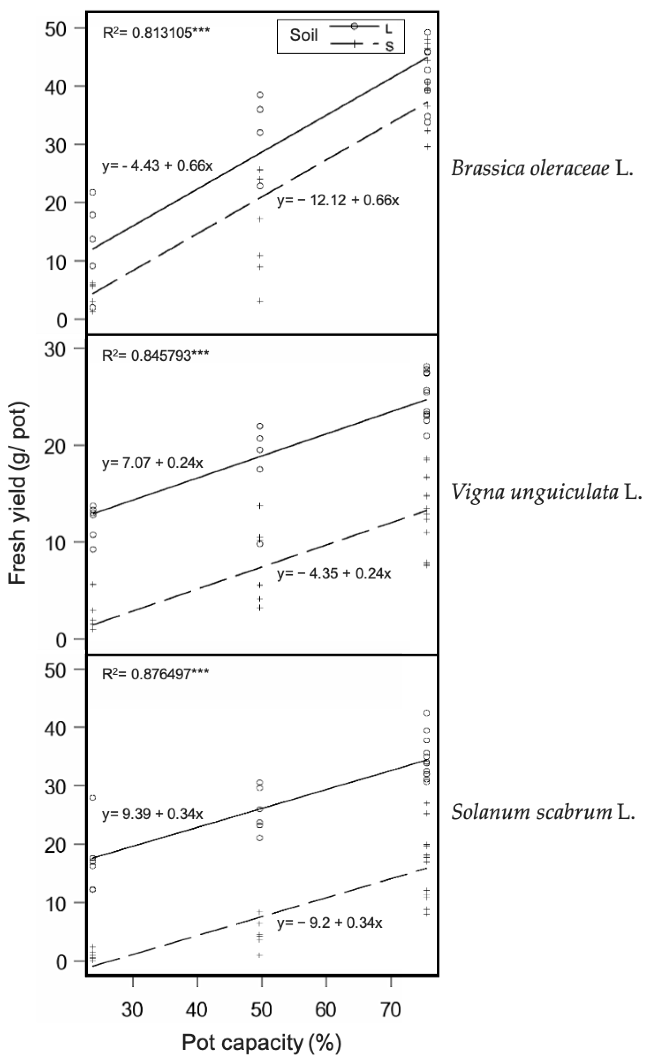 Agriculture 13 00984 g001