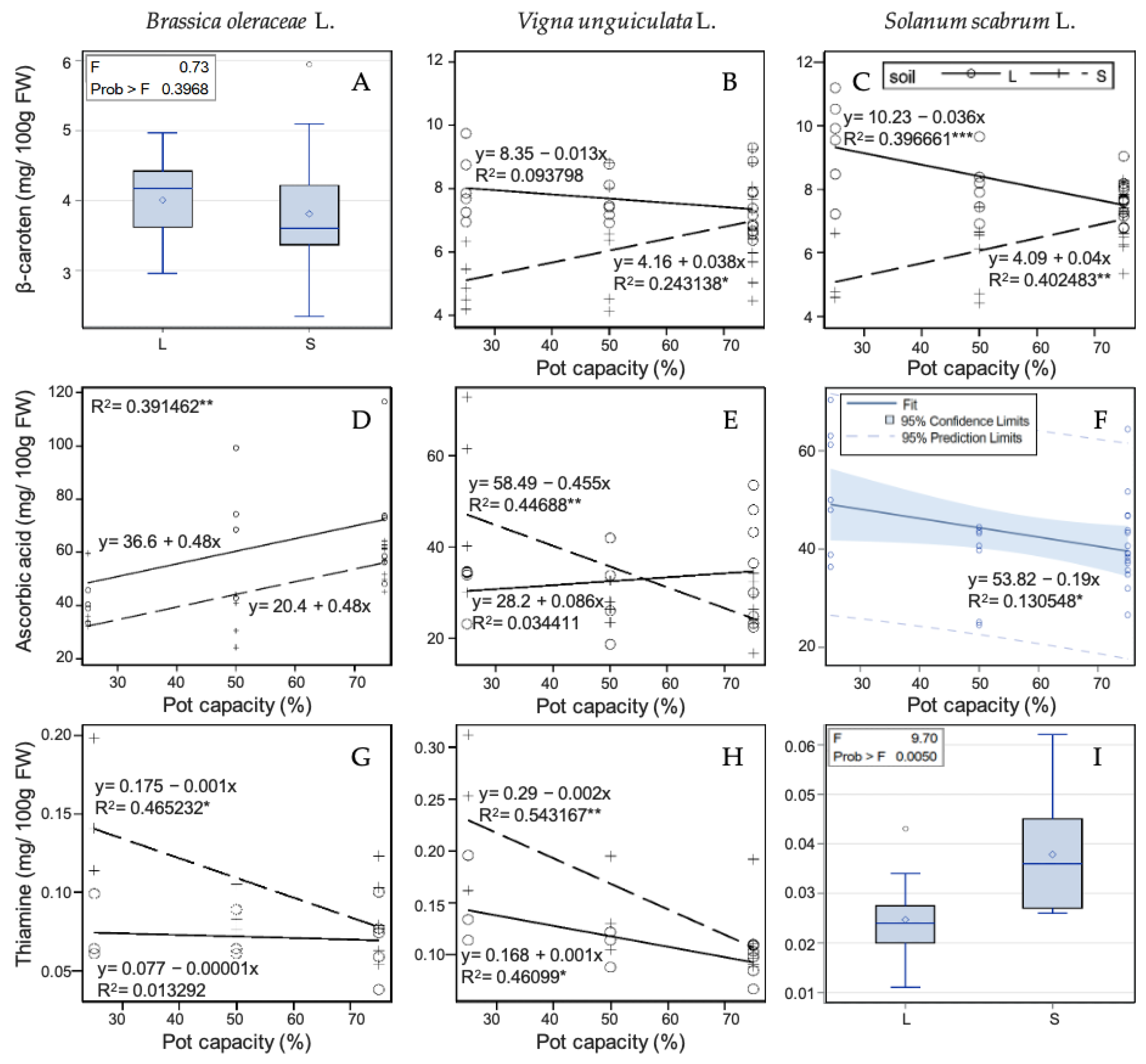 Agriculture 13 00984 g002