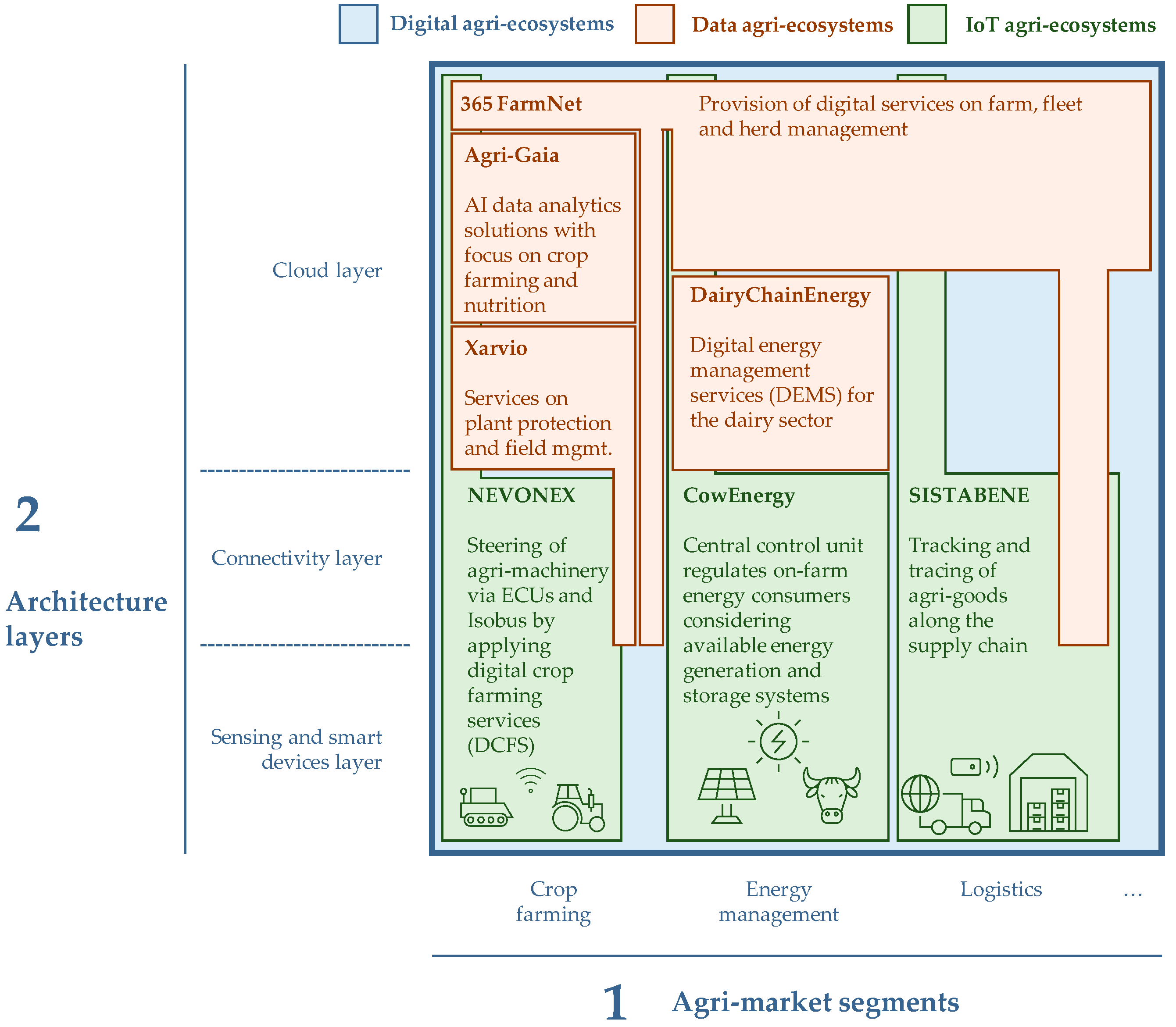 Agriculture 13 01003 g001 Agriculture 13 01003 g001
