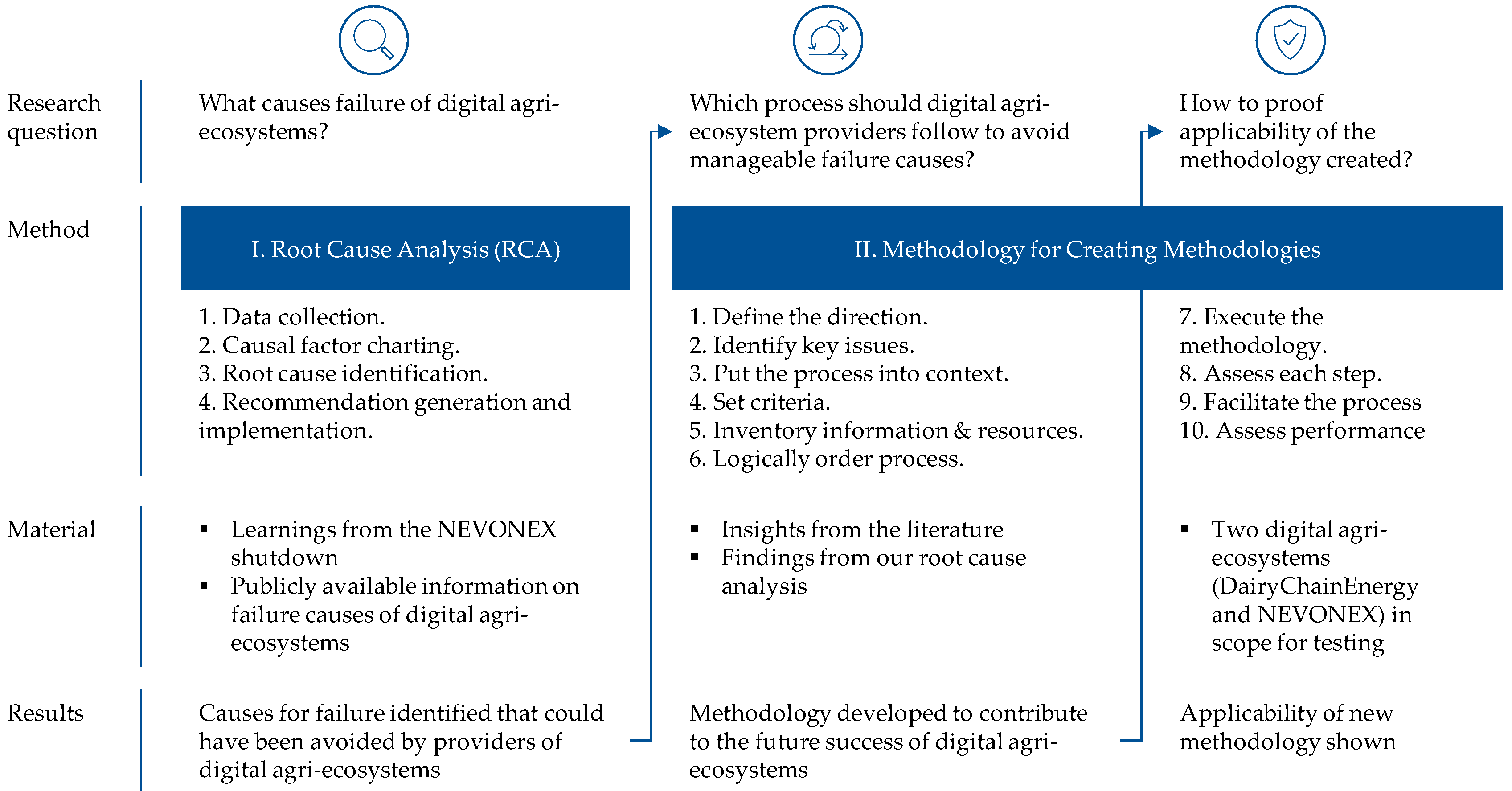 Agriculture 13 01003 g002 Agriculture 13 01003 g002