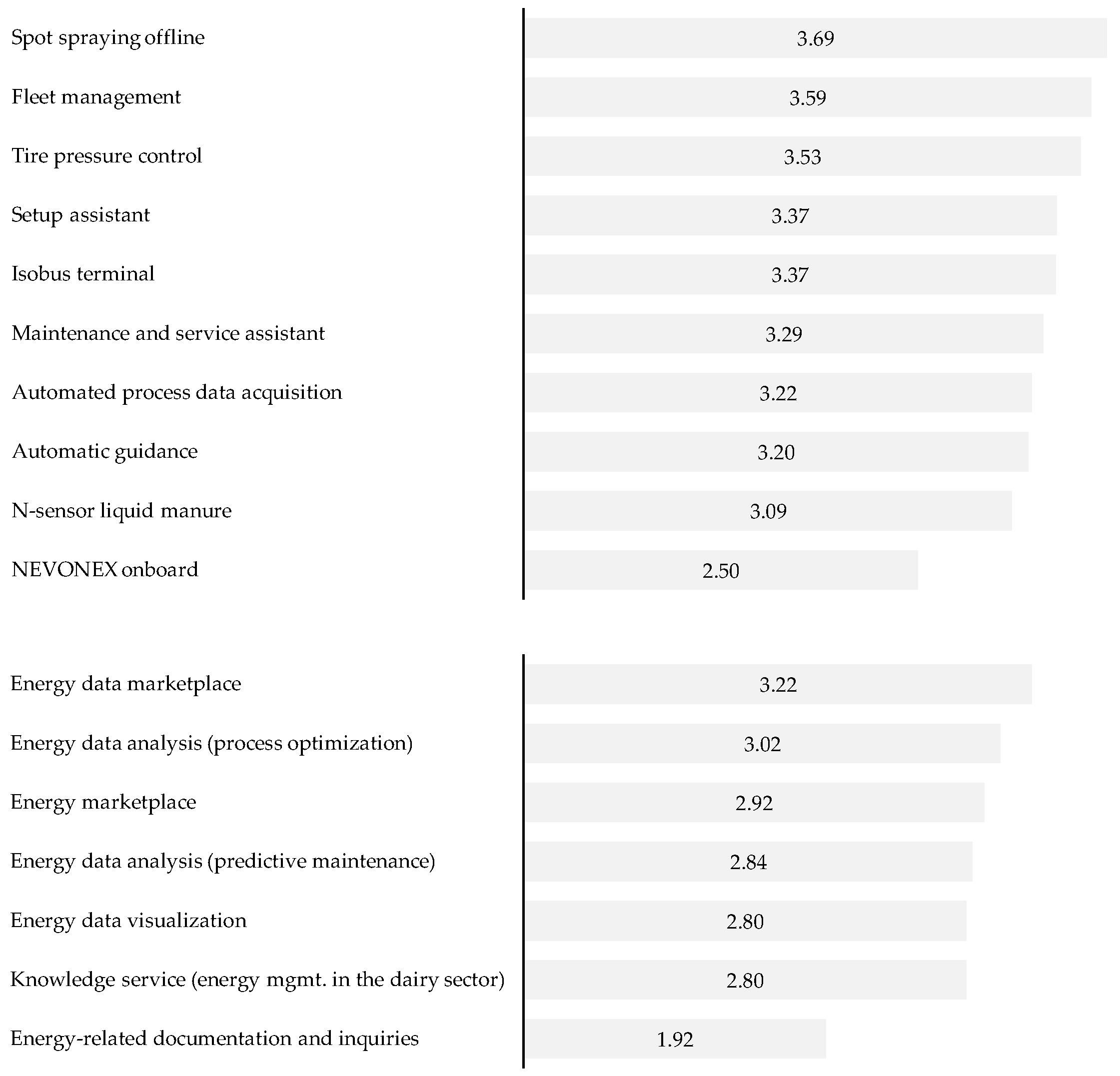 Agriculture 13 01003 g004 Agriculture 13 01003 g004
