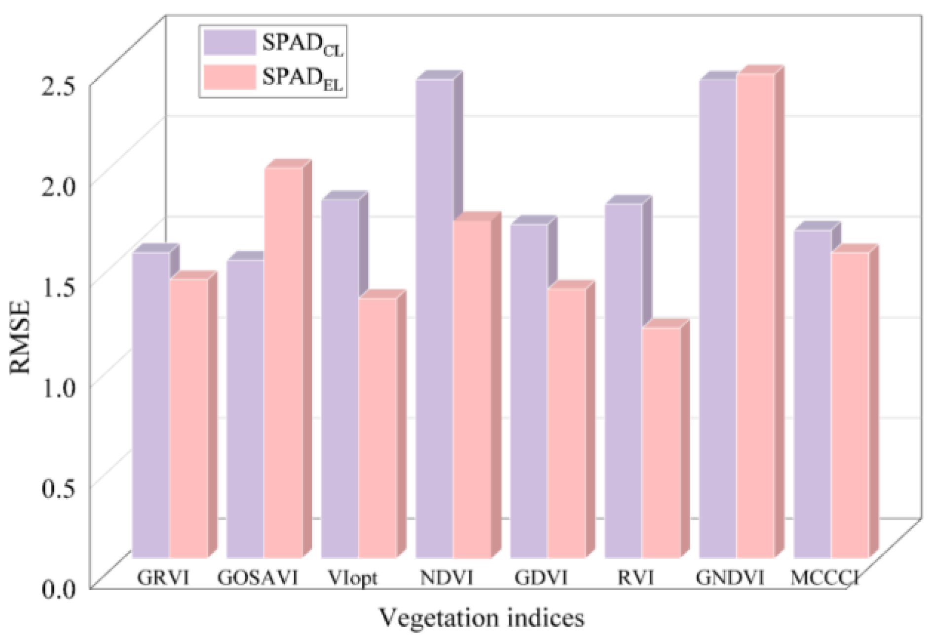 Agriculture 13 01004 g006 Agriculture 13 01004 g006