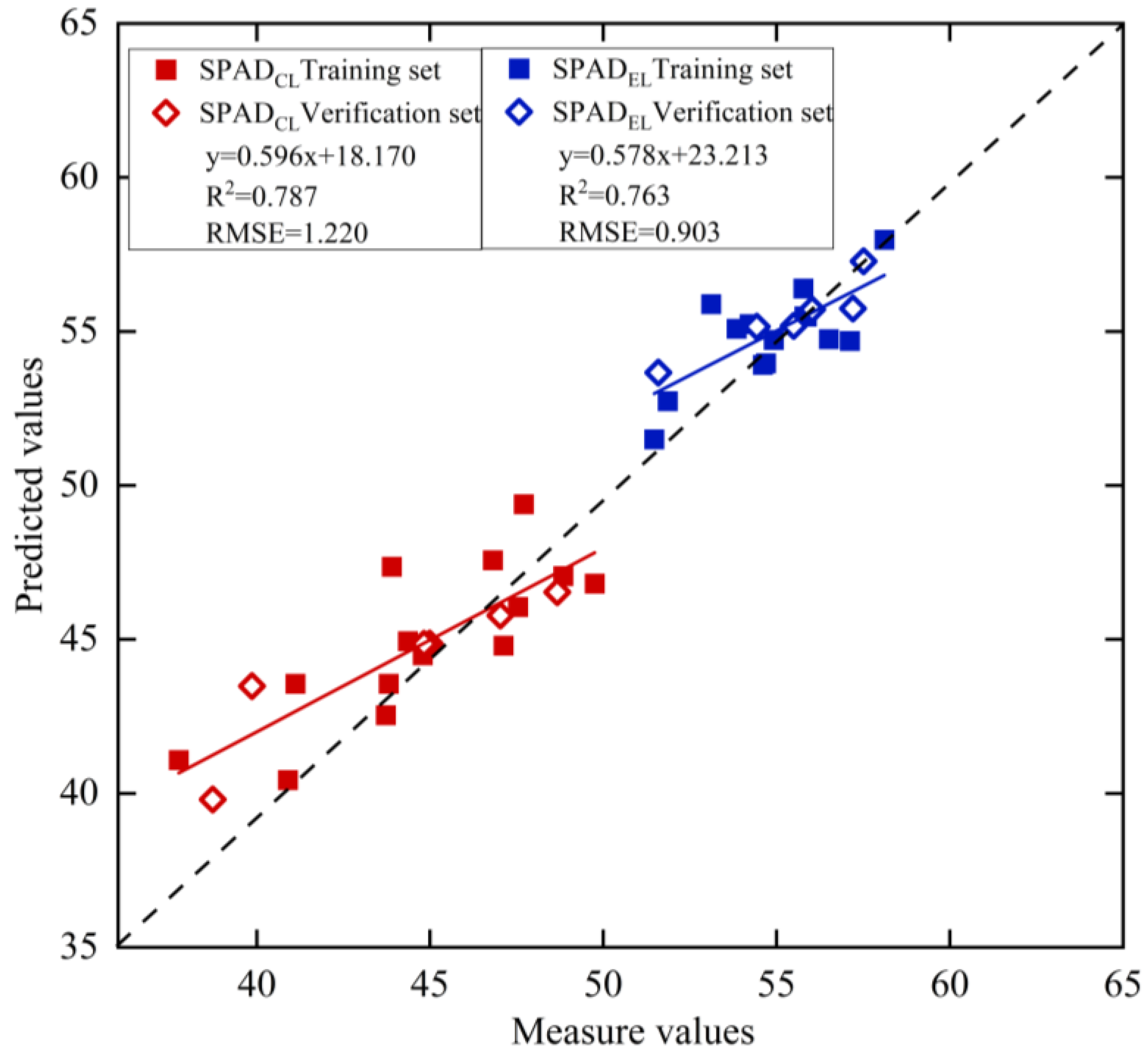 Agriculture 13 01004 g008 Agriculture 13 01004 g008
