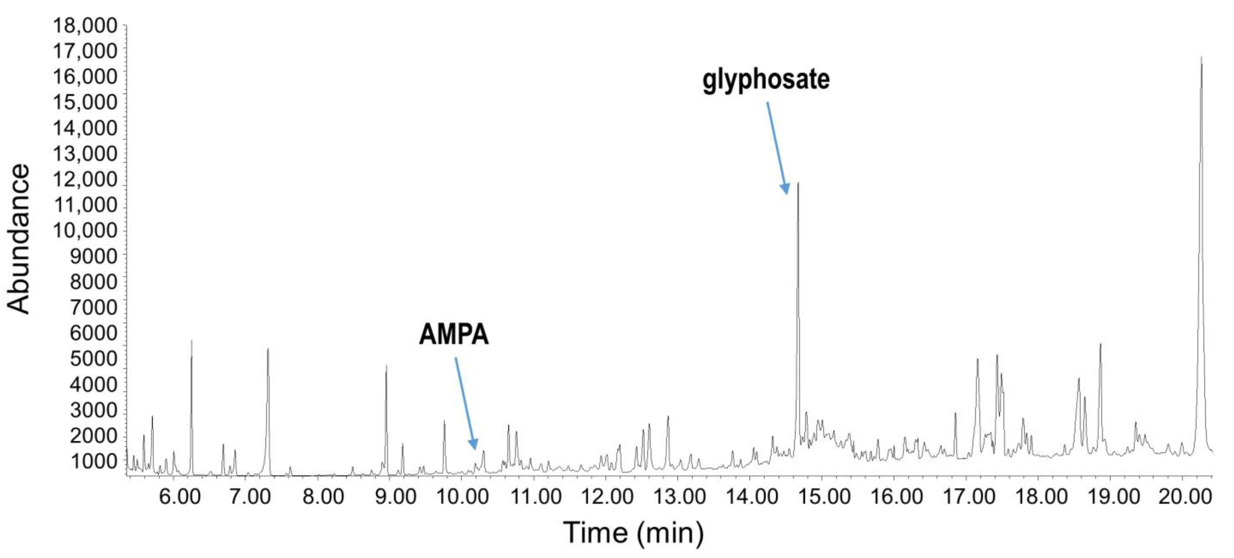Agriculture 13 01014 g002 Agriculture 13 01014 g002