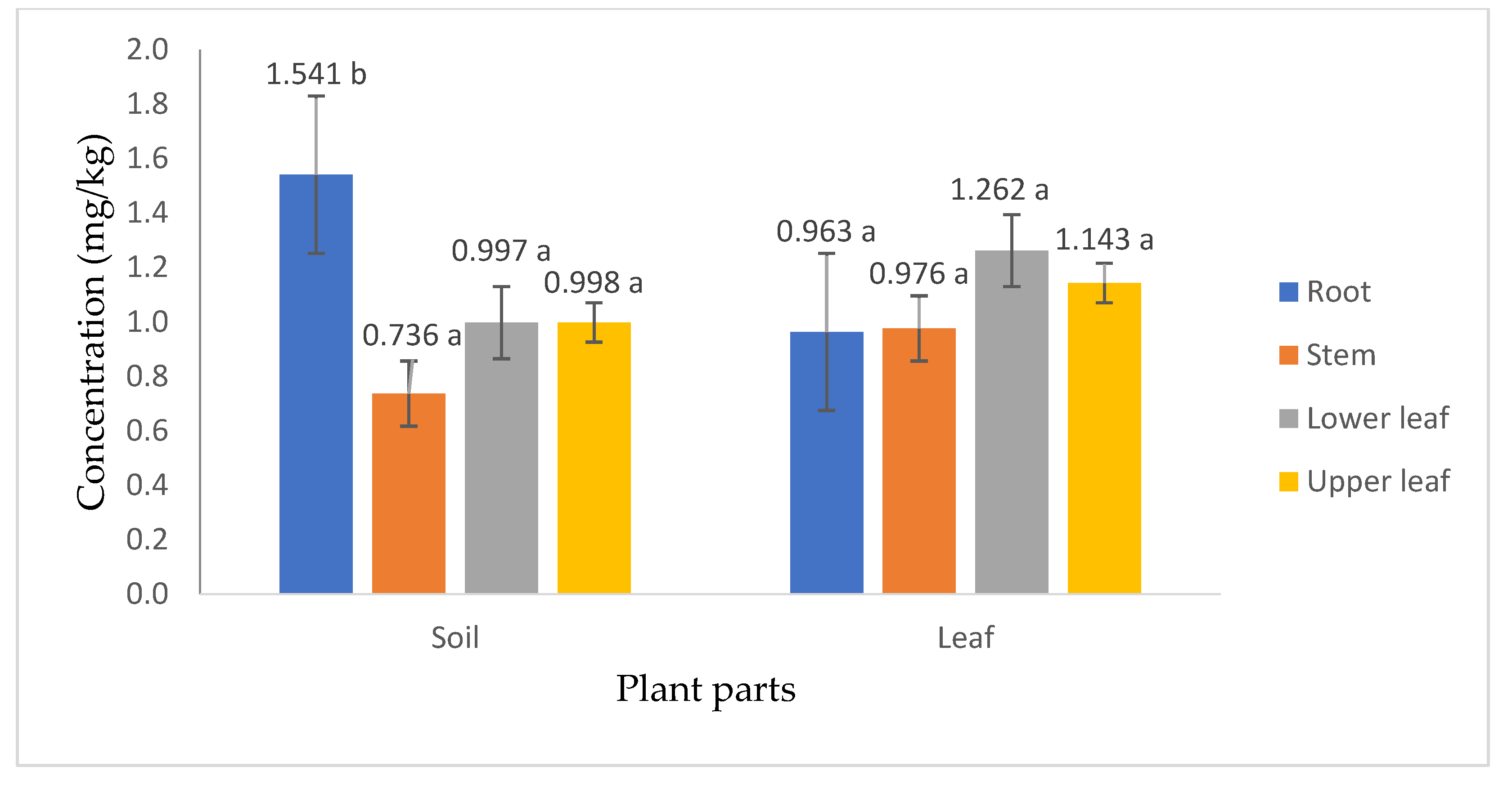Agriculture 13 01014 g003 Agriculture 13 01014 g003