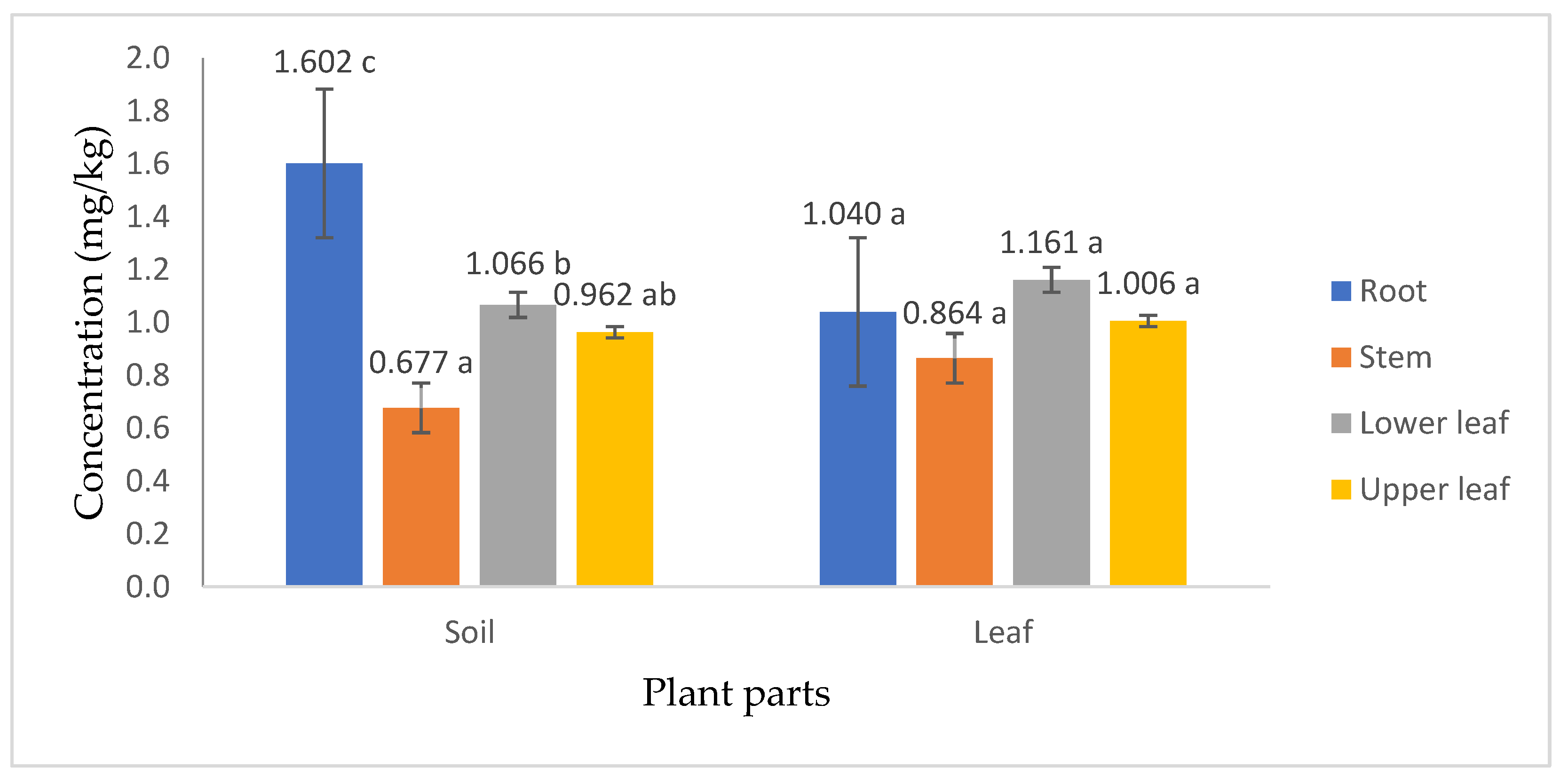 Agriculture 13 01014 g004 Agriculture 13 01014 g004