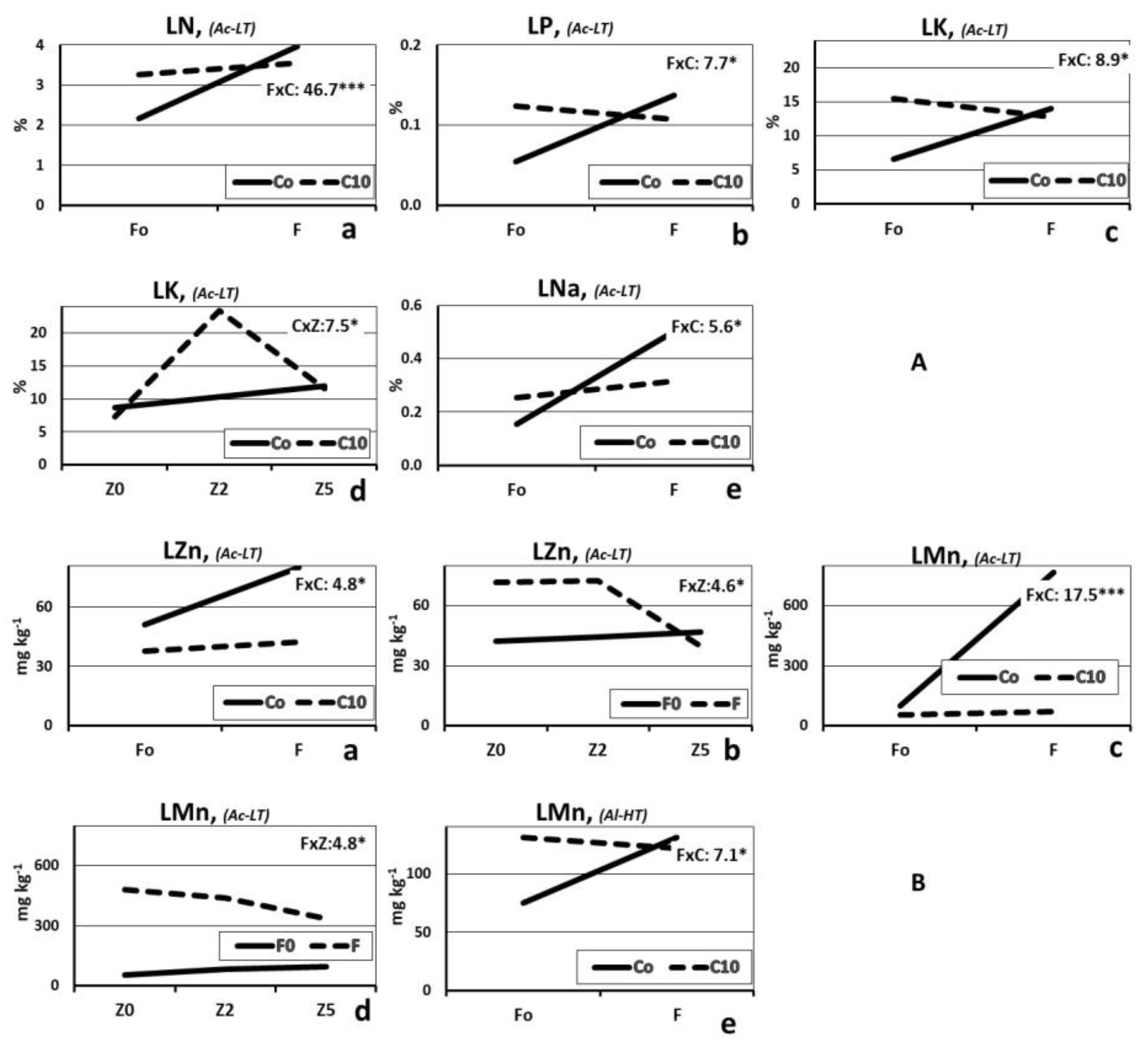 Agriculture 13 01022 g002 Agriculture 13 01022 g002