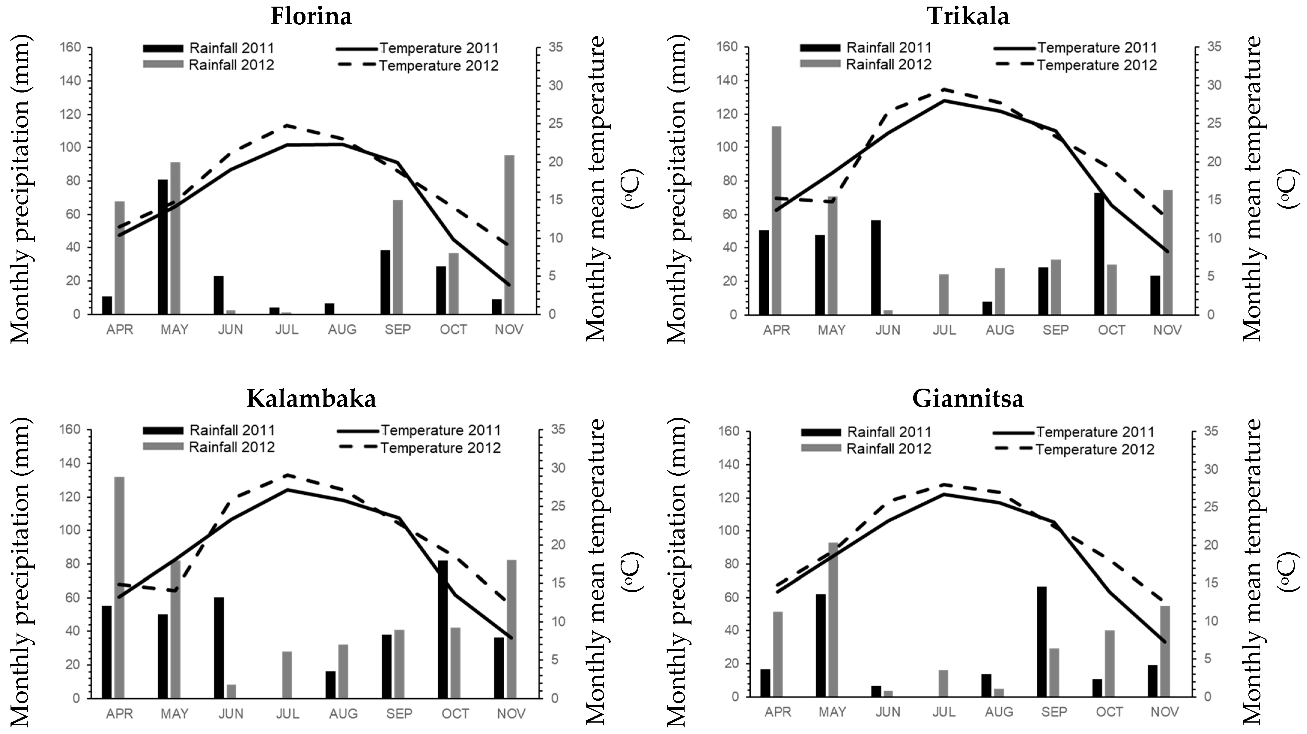 Agriculture 13 01033 g002