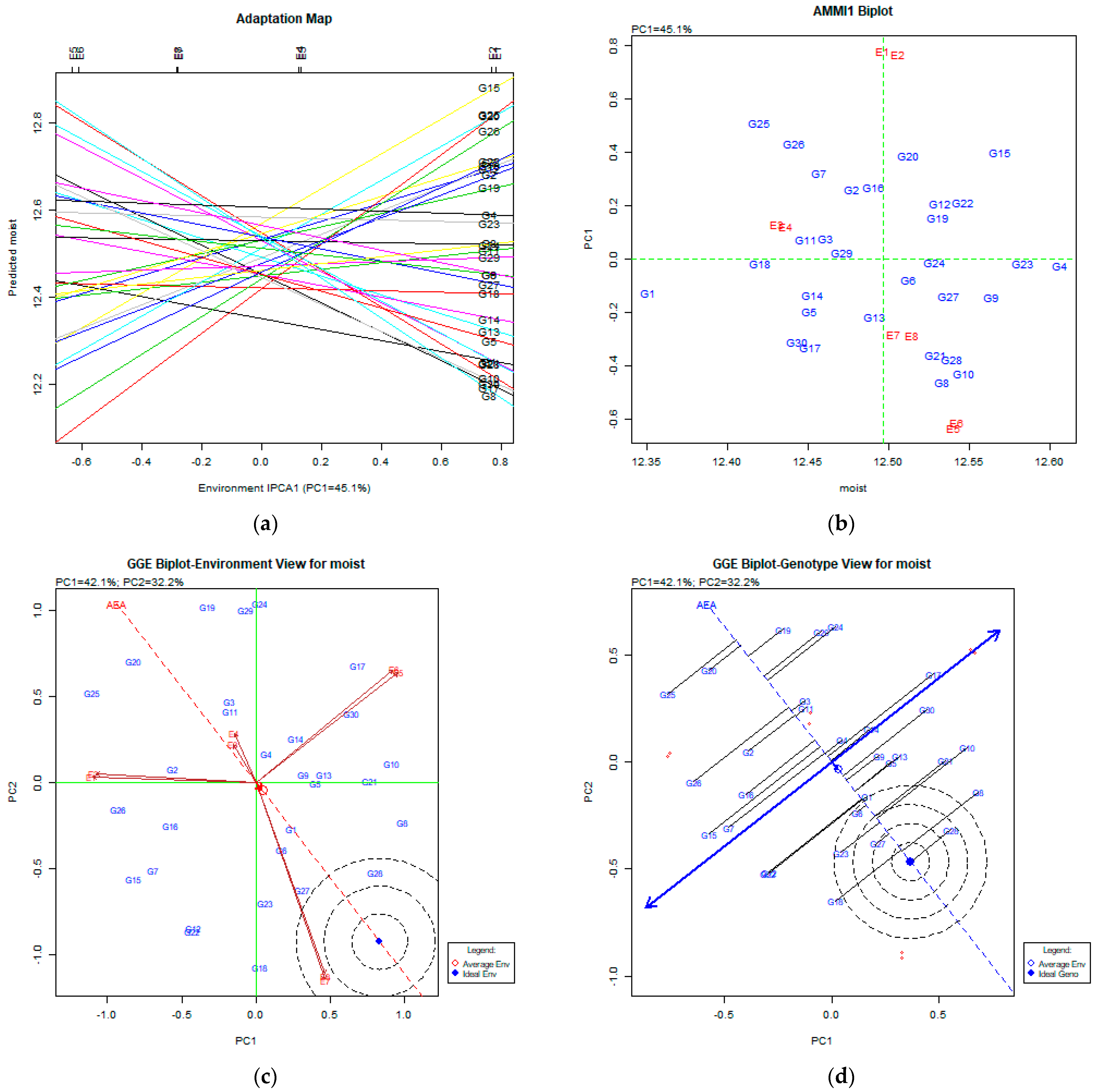 Agriculture 13 01033 g003
