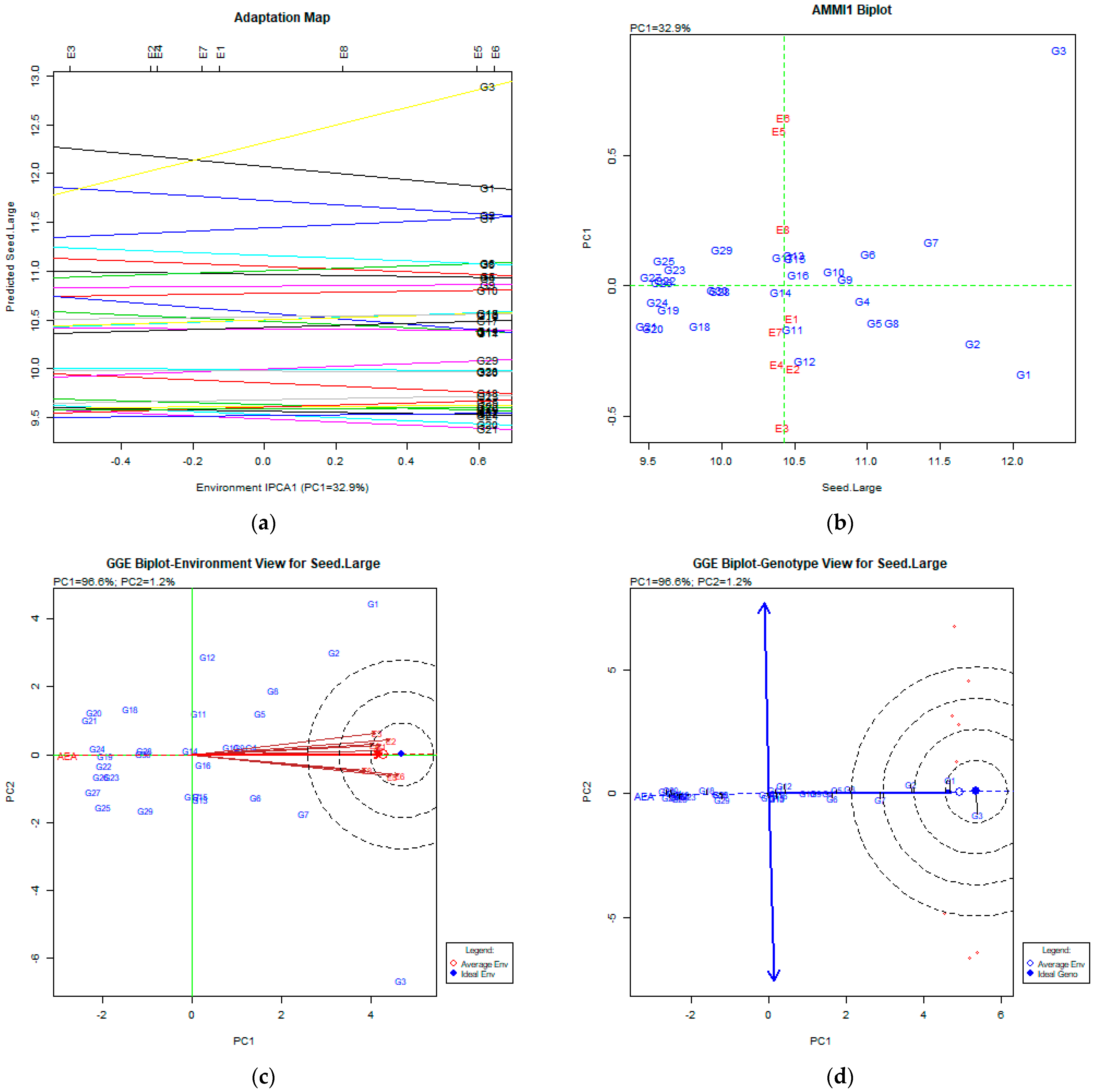 Agriculture 13 01033 g004