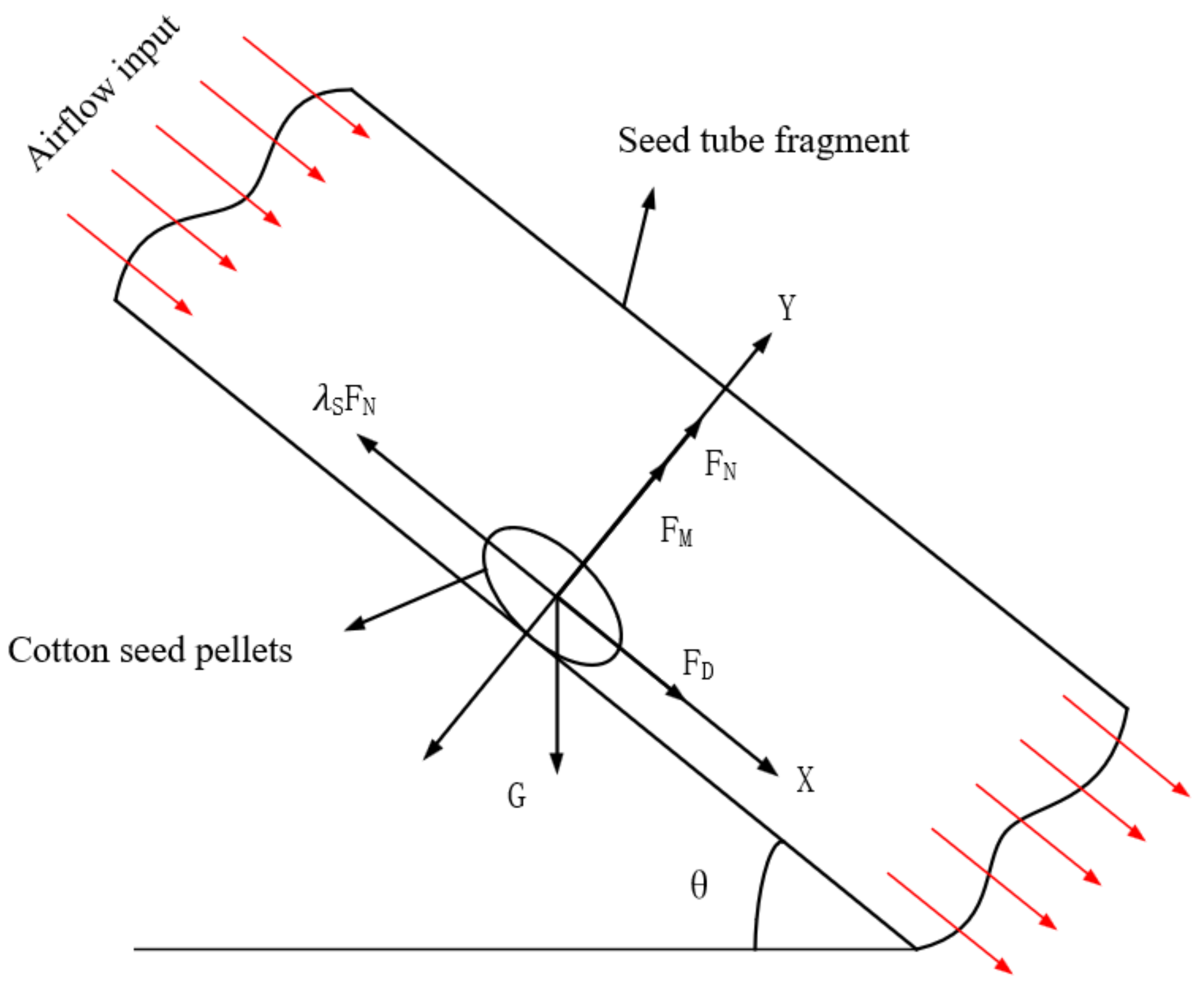 Agriculture 13 01050 g002
