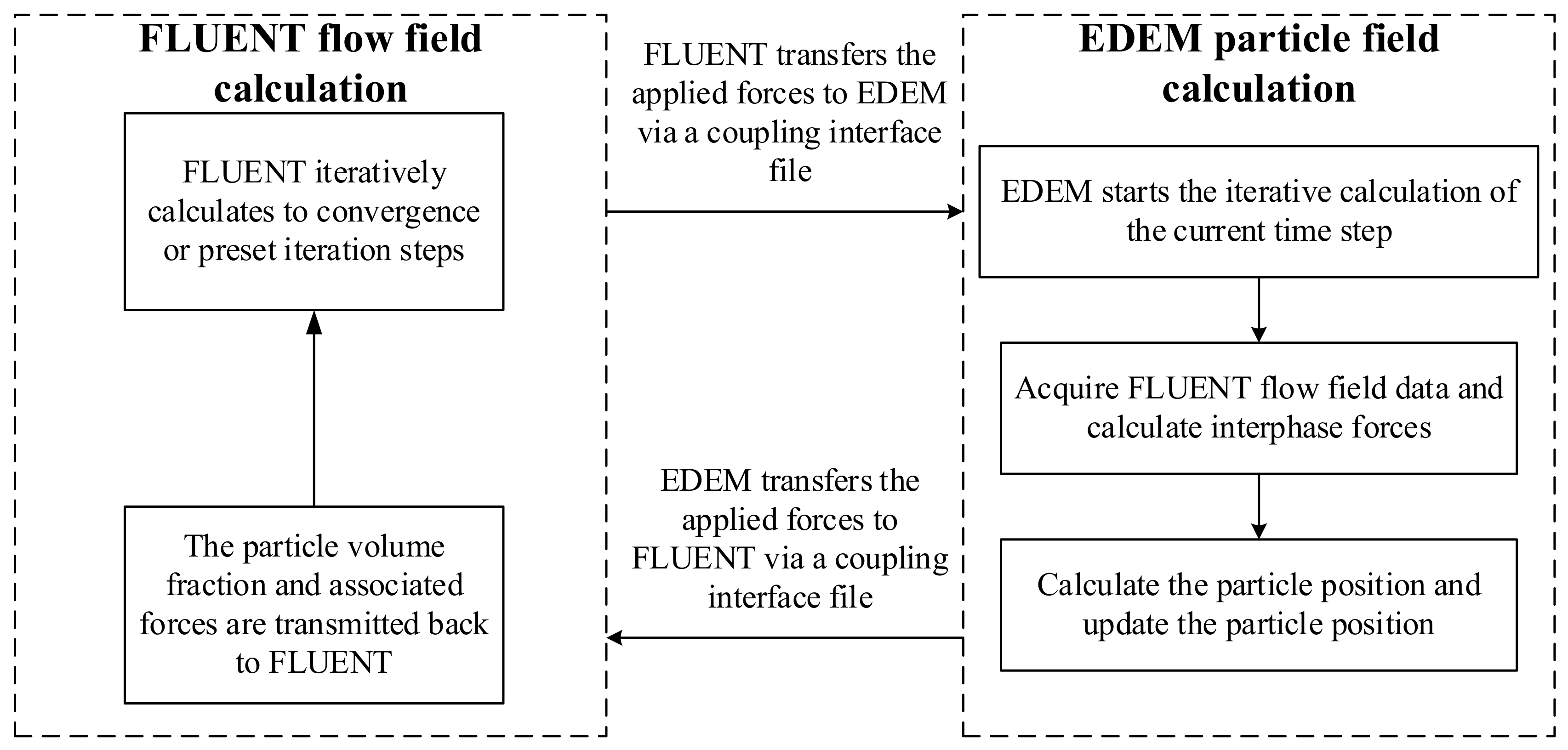Agriculture 13 01050 g006