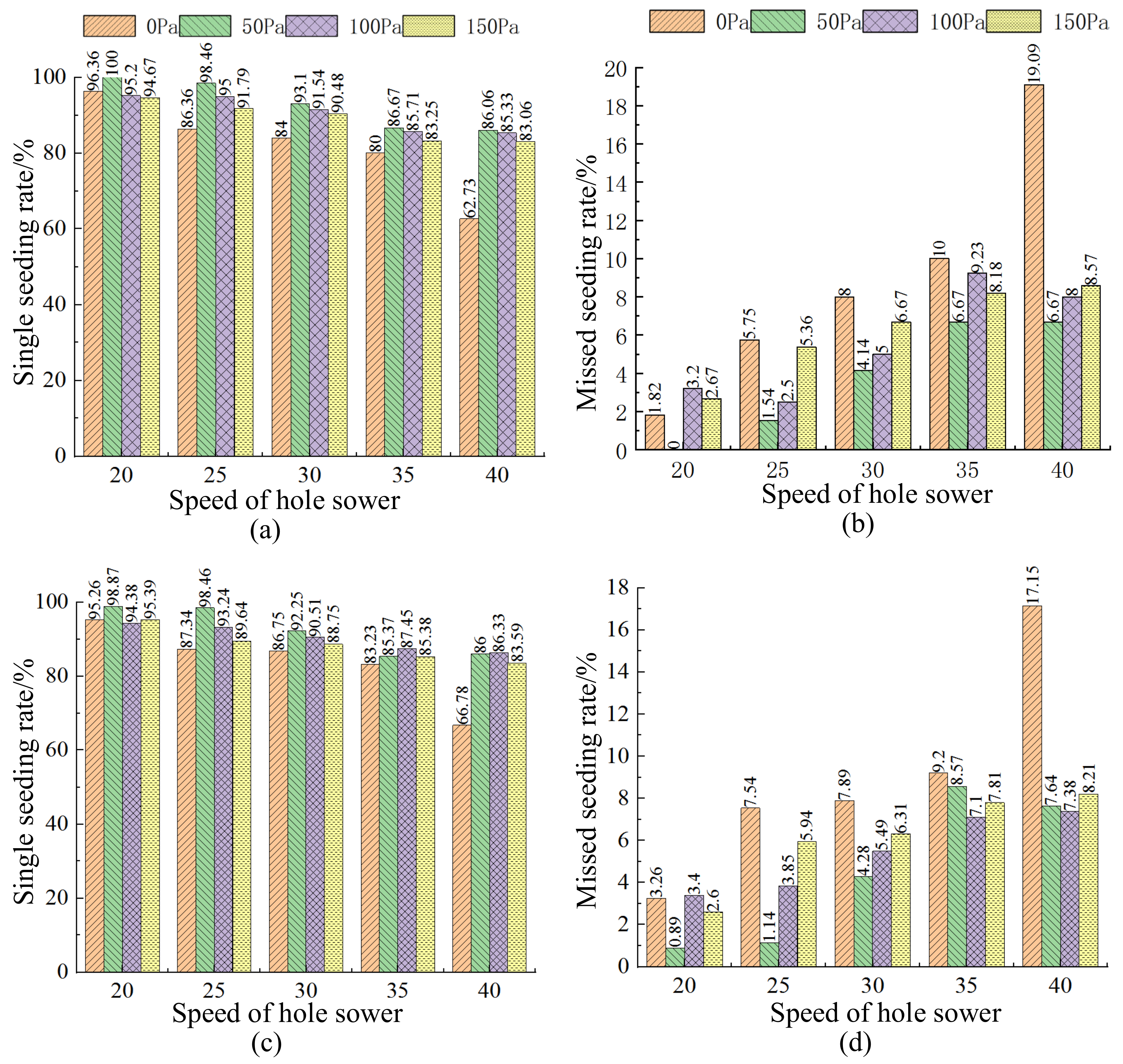 Agriculture 13 01050 g015