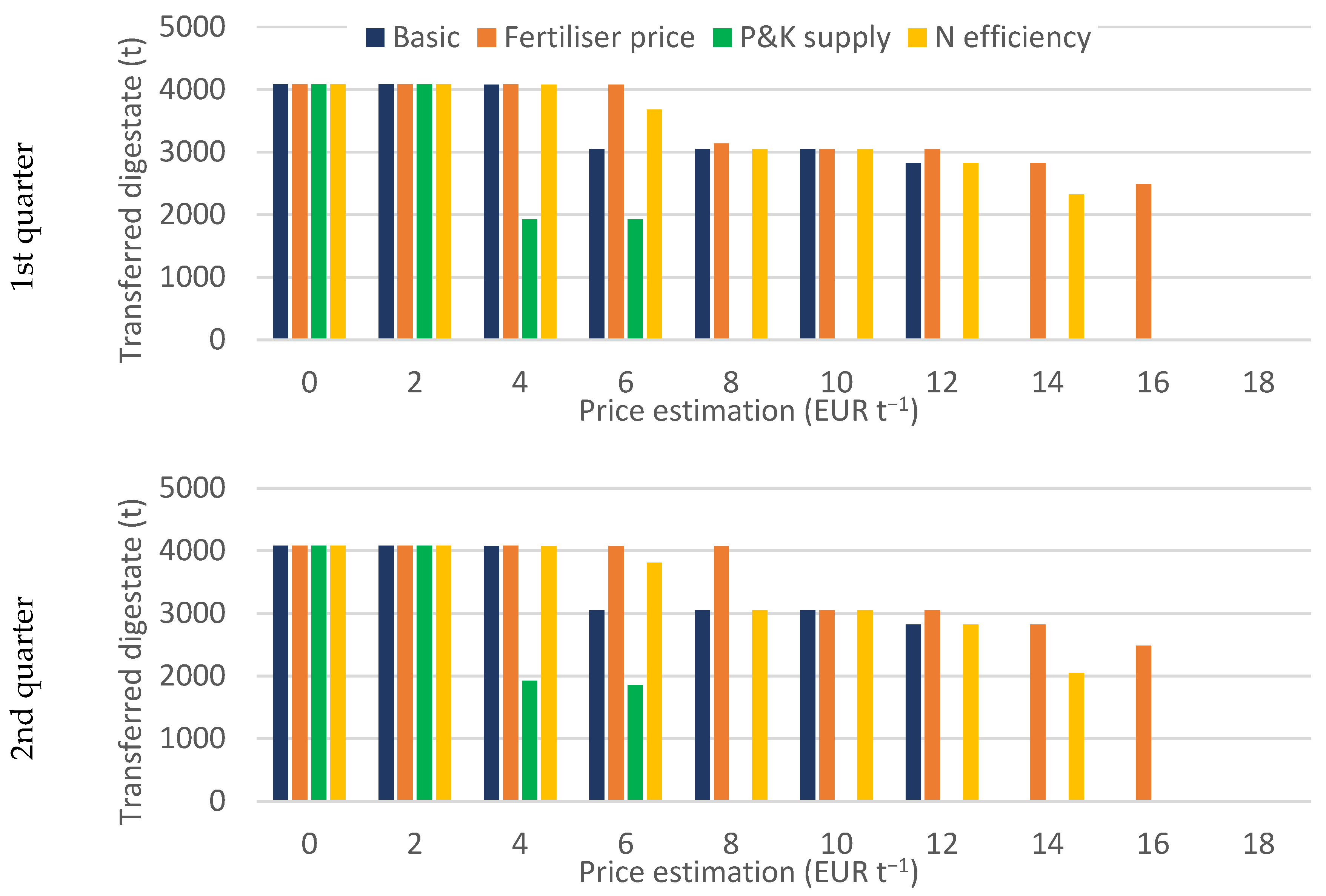 Agriculture 13 01057 g002a