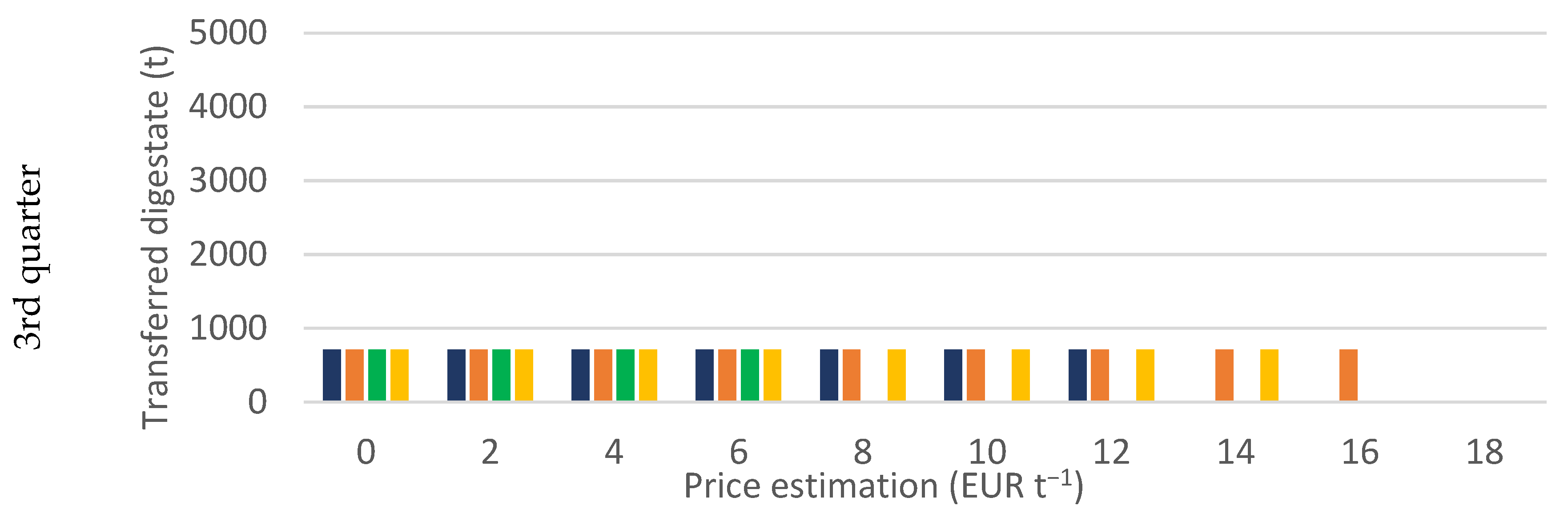 Agriculture 13 01057 g002b