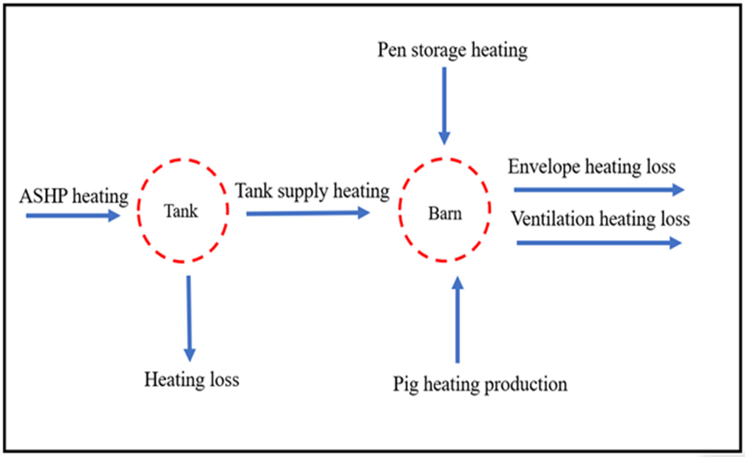 Agriculture 13 01059 g004