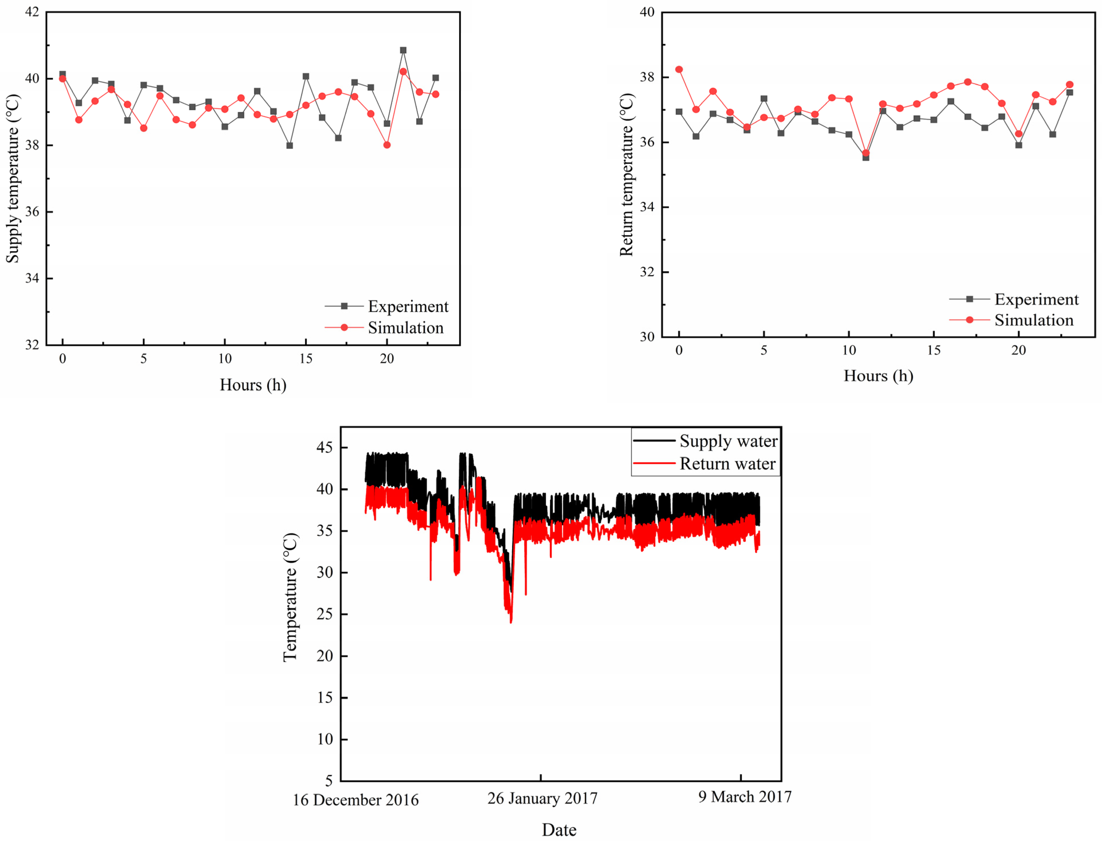 Agriculture 13 01059 g006