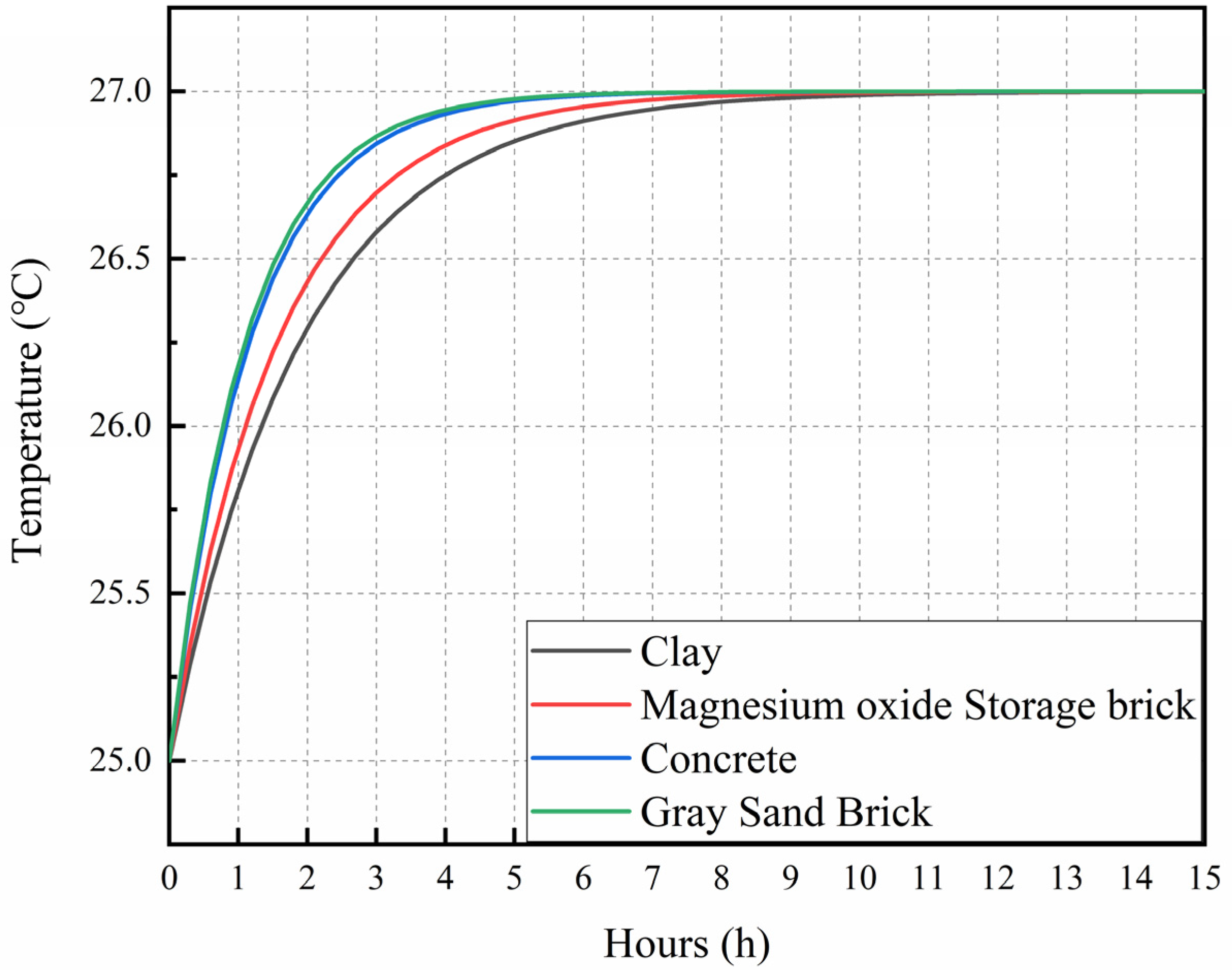 Agriculture 13 01059 g007