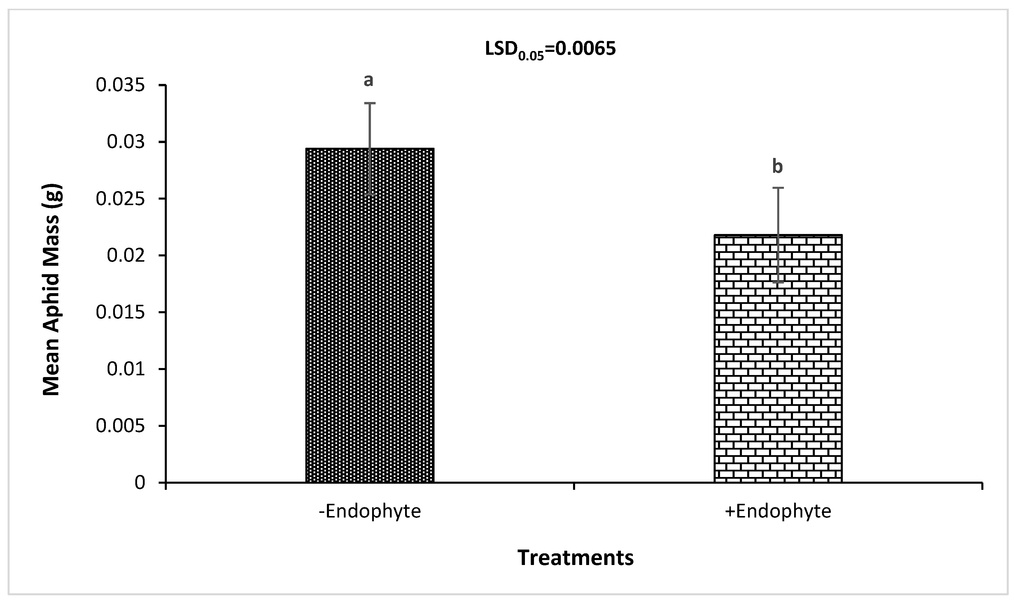 Agriculture 13 01060 g002