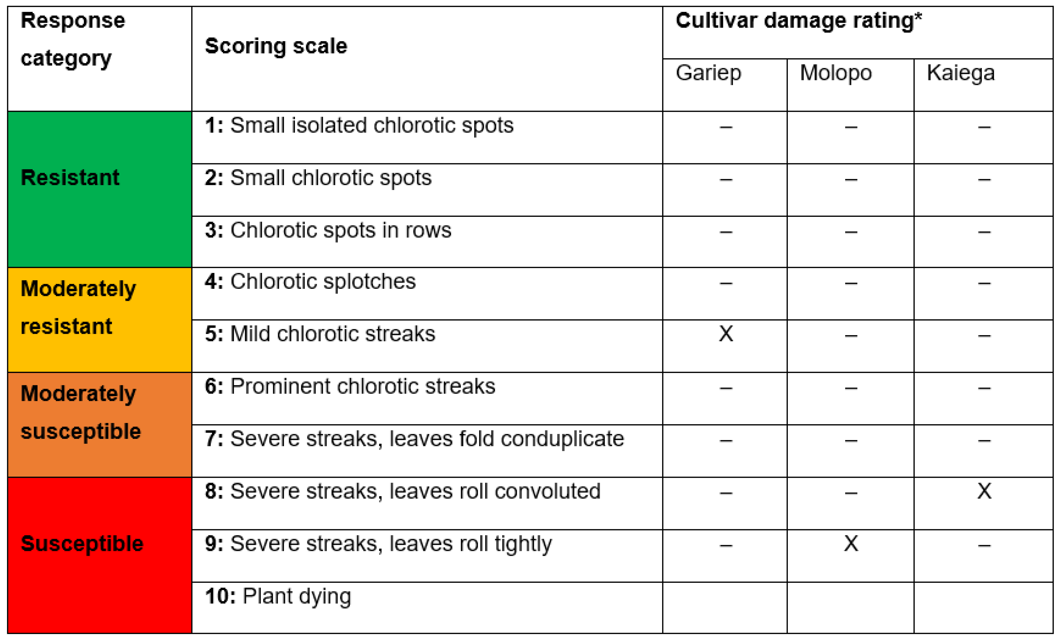Agriculture 13 01060 g003