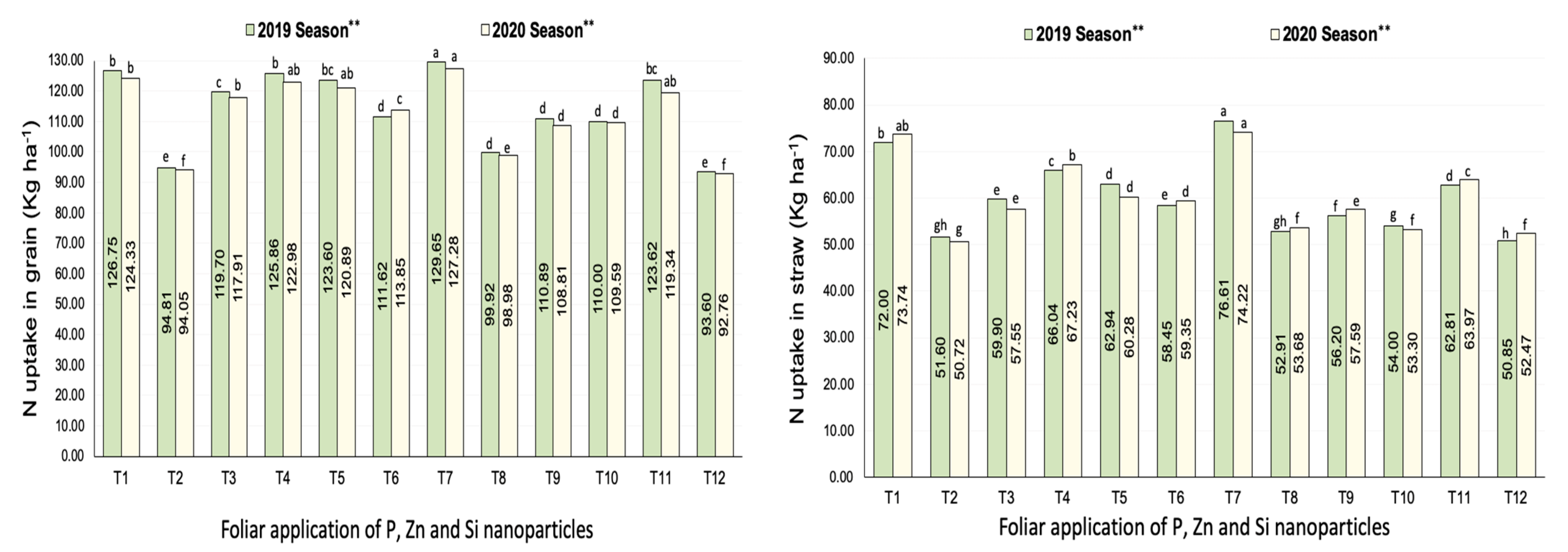 Agriculture 13 01061 g002