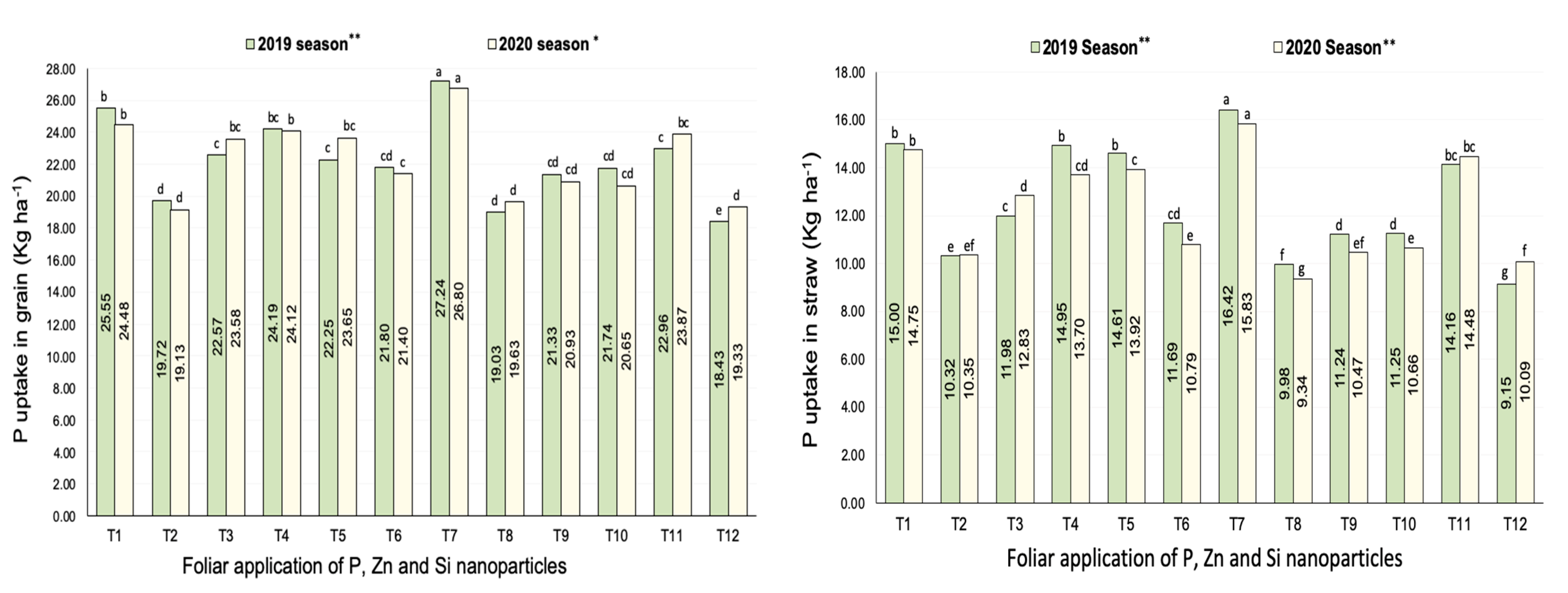 Agriculture 13 01061 g003