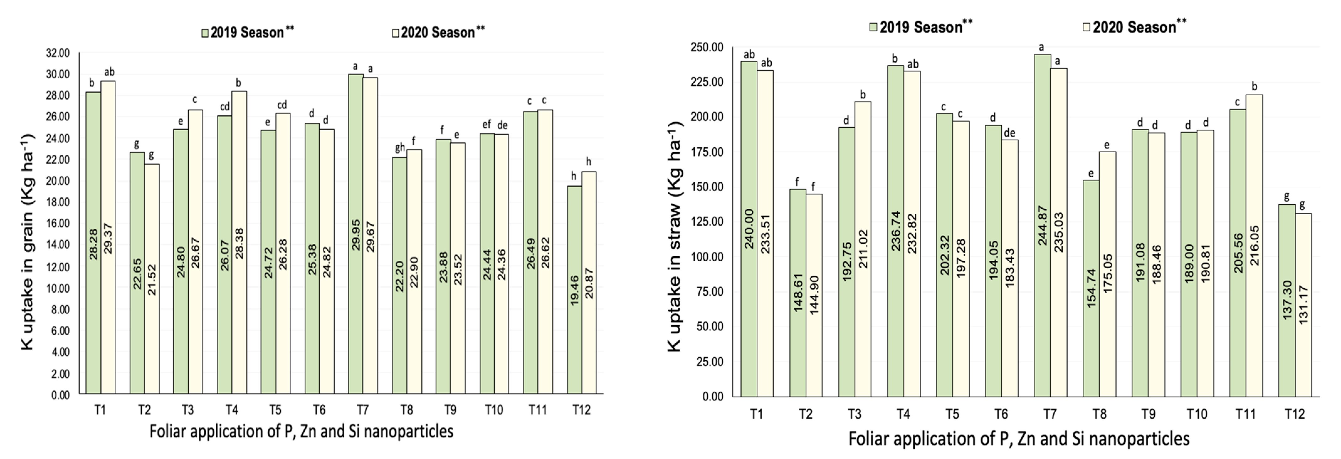 Agriculture 13 01061 g004
